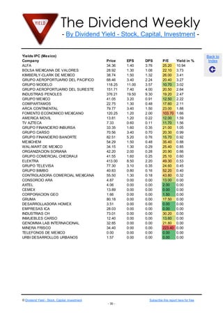 The Dividend Weekly
- By Dividend Yield - Stock, Capital, Investment -

Yields IPC (Mexico)
Company
ALFA
BOLSA MEXICANA DE VALORES
KIMBERLY-CLARK DE MEXICO
GRUPO AEROPORTUARIO DEL PACIFICO
GRUPO MODELO
GRUPO AEROPORTUARIO DEL SURESTE
INDUSTRIAS PENOLES
GRUPO MEXICO
COMPARTAMOS
ARCA CONTINENTAL
FOMENTO ECONOMICO MEXICANO
AMERICA MOVIL
TV AZTECA
GRUPO FINANCIERO INBURSA
GRUPO CARSO
GRUPO FINANCIERO BANORTE
MEXICHEM
WAL-MART DE MEXICO
ORGANIZACION SORIANA
GRUPO COMERCIAL CHEDRAUI
ELEKTRA
GRUPO TELEVISA
GRUPO BIMBO
CONTROLADORA COMERCIAL MEXICANA
CONSORCIO ARA
AXTEL
CEMEX
CORPORACION GEO
GRUMA
DESARROLLADORA HOMEX
EMPRESAS ICA
INDUSTRIAS CH
INMUEBLES CARSO
GENOMMA LAB INTERNACIONAL
MINERA FRISCO
TELEFONOS DE MEXICO
URBI DESARROLLOS URBANOS

Price
34.36
28.92
38.74
68.46
118.25
151.71
376.21
41.05
22.75
79.77
120.25
13.81
7.33
33.35
70.56
82.51
54.29
34.15
42.20
41.55
413.00
77.30
40.83
55.50
4.87
4.06
13.89
1.66
80.18
3.51
28.03
73.01
12.40
32.85
34.40
0.00
1.57

© Dividend Yield - Stock, Capital, Investment

EPS
1.40
1.30
1.50
3.40
11.00
7.40
19.50
3.20
1.30
3.40
1.20
1.20
0.60
1.60
3.40
5.20
1.50
1.30
2.00
1.60
8.50
3.10
0.80
1.30
0.00
0.00
0.00
0.00
0.00
0.00
0.00
0.00
0.00
0.00
0.00
0.00
0.00

DPS
3.76
1.08
1.32
2.24
3.57
4.00
9.30
0.91
0.48
1.50
2.00
0.22
0.11
0.35
0.70
0.76
0.48
0.29
0.28
0.25
2.20
0.35
0.16
0.18
0.00
0.00
0.00
0.00
0.00
0.00
0.00
0.00
0.00
0.00
0.00
0.00
0.00

P/E
25.20
22.10
26.00
20.40
10.70
20.50
19.20
12.50
17.60
23.00
103.70
12.00
11.70
21.00
20.30
15.70
35.40
25.40
20.90
25.10
49.30
24.60
52.20
43.80
13.00
2.00
0.00
1.50
17.50
0.00
0.00
30.20
13.60
21.80
223.40
0.00
0.00

Yield in %
10.94
3.73
3.41
3.27
3.02
2.64
2.47
2.22
2.11
1.88
1.66
1.59
1.56
1.05
0.99
0.92
0.88
0.85
0.66
0.60
0.53
0.45
0.40
0.32
0.00
0.00
0.00
0.00
0.00
0.00
0.00
0.00
0.00
0.00
0.00
0.00
0.00

Subscribe this report here for free
- 30 -

Back to
Index

 