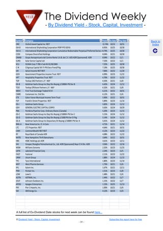 The Dividend Weekly
- By Dividend Yield - Stock, Capital, Investment -

Symbol
ORC
ISH-B
ISH-A
CODI
OMAB
SUNS
SCU
C-N
SIR
GOV
HPT
TGP
GS-B
TOO
MDIV
CMRE
ETX
FSP
GS-I
GEH
PBA
GS-C
GS-D
GS-A
BWL-A
LTC
CWH
RY
NHTB
HBC
SHI
WSM
LKFN
FAST
UNM
TYC
WST
XYL
PNR
LOW
ADTN
JOUT
APOG
PIR
SM

Company
Yield
Orchid Island Capital Inc REIT
13.74%
International Shipholding Corporation PERP PFD SER B
8.95%
International Shipholding Corporation Cumulative Redeemable Perpetual Preferred Series A8.79%
Compass Diversified Holdings
8.04%
Grupo Aeroportuario del Centro Norte S.A.B. de C.V. ADS ADR (Sponsored) ADR
8.04%
Solar Senior Capital Ltd
7.33%
SCANA Corp 7.700 Jr Sub Nt 01/30/2065
7.25%
Citigroup Capital XIII Tr Pfd Secs Fixed/Fltg
7.19%
Select Income REIT REIT
7.06%
Government Properties Income Trust REIT
6.99%
Hospitality Properties Trust REIT
6.70%
Teekay LNG Partners L.P. MLP
6.50%
Goldman Sachs Group Inc Dep Shs Repstg 1/1000th Pfd Ser B
6.42%
Teekay Offshore Partners L.P. MLP
6.32%
First Trust Exchange Traded Fd VI
6.21%
Costamare Inc. Ord Shs
6.12%
Eaton Vance Municipal Income Term Trust
5.90%
Franklin Street Properties REIT
5.89%
Goldman Sachs Group
5.82%
GENERAL ELECTRIC CAPITAL CORPO
5.63%
Pembina Pipeline Corp. Ordinary Shares (Canada)
5.20%
Goldman Sachs Group Inc Dep Shs Repstg 1/1000th Pfd Ser C
5.15%
Goldman Sachs Group Inc Dep Shs Repstg 1/1000 Pfd Ser D Fltg
5.14%
Goldman Sachs Group Inc Depositary Sh Repstg 1/1000th Pfd Ser A
5.01%
Bowl America Inc. Cl. A Com.
4.71%
LTC Properties REIT
4.64%
CommonWealth REIT REIT
4.12%
Royal Bank of Canada ADR
4.08%
New Hampshire Thrift Bancshares
3.64%
HSBC Holdings plc ADR
3.61%
Sinopec Shanghai Petrochemical Co., Ltd. ADR (Sponsored) Repr Cl H Shs ADR
3.56%
Williams Sonoma
2.32%
Lakeland Financial Corp
2.24%
Fastenal
2.11%
Unum Group
1.88%
Tyco International
1.80%
West Pharma Services
1.73%
Xylem Inc.
1.67%
Pentair Inc.
1.51%
Lowe's
1.48%
ADTRAN, Inc.
1.44%
Johnson Outdoors Inc.
1.15%
Apogee Enterprises
1.15%
Pier 1 Imports, Inc.
1.00%
SM Energy Co.
0.12%

Ex Date
10/23
10/25
10/25
10/21
10/22
10/22
10/25
10/25
10/22
10/23
10/23
10/21
10/24
10/21
10/22
10/21
10/22
10/23
10/24
10/24
10/23
10/24
10/24
10/24
10/21
10/21
10/23
10/22
10/22
10/23
10/22
10/23
10/23
10/23
10/24
10/23
10/21
10/21
10/23
10/21
10/22
10/22
10/25
10/21
10/23

Pay Date
10/31
10/30
10/30
10/30
11/1
11/1
10/30
10/30
11/20
11/22
11/22
11/8
11/12
11/8
10/31
11/6
10/31
11/14
11/12
10/29
11/15
11/12
11/12
11/12
11/14
10/31
11/22
11/22
10/31
12/11
12/16
11/25
11/5
11/22
11/15
11/14
11/6
12/11
11/8
11/6
11/7
11/7
11/13
11/6
11/6

A full list of Ex-Dividend Date stocks for next week can be found here...
© Dividend Yield - Stock, Capital, Investment

Subscribe this report here for free
- 31 -

Back to
Index

 