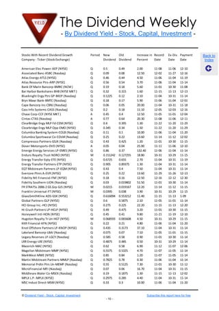 The Dividend Weekly
- By Dividend Yield - Stock, Capital, Investment -

Stocks With Recent Dividend Growth
Company - Ticker (Stock Exchange)

Period

New
Old
Dividend Dividend

Increase in Record
Percent
Date

Ex-Div. Payment
Date
Date

American Elec Power-AEP (NYSE)
Associated Banc-ASBC (Nasdaq)
Atlas Energy-ATLS (NYSE)
Atlas Resource Ptrs-ARP (NYSE)
Bank Of Marin Bancorp-BMRC (NCM )
Bar Harbor Bankshares-BHB (NYSE MKT )
Blueknight Engy Ptrs GP-BKEP (Nasdaq)
Bryn Mawr Bank-BMTC (Nasdaq)
Cape Bancorp Inc-CBNJ (Nasdaq)
Cass Info Systems-CASS (Nasdaq)
Chase Corp-CCF (NYSE MKT )
Cintas-CTAS (Nasdaq)
ClearBridge Engy MLP Fd-CEM (NYSE)
Clearbridge Engy MLP Opp-EMO (NYSE)
Columbia Banking System-COLB (Nasdaq)
Columbia Sportswear Co-COLM (Nasdaq)
Compressco Partners-GSJK (Nasdaq)
Dover Motorsports-DVD (NYSE)
Emerge Energy Services LP-EMES (NYSE)
Enduro Royalty Trust-NDRO (NYSE)
Energy Transfer Eqty-ETE (NYSE)
Energy Transfer Partners-ETP (NYSE)
EQT Midstream Partners LP-EQM (NYSE)
Evercore Ptnrs A-EVR (NYSE)
Fidelity Ntl Financial-FNF (NYSE)
Fidelity Southern-LION (Nasdaq)
FR STRATSs 2006-2 GS Grp-GJS (NYSE)
Franklin Universal-FT (NYSE)
GlaxoSmithKline ADS-GSK (NYSE)
Global Partners-GLP (NYSE)
HCI Group Inc.-HCI (NYSE)
Hi-Crush Partners LP-HCLP (NYSE)
Honeywell Intl-HON (NYSE)
Hugoton Royalty Tr Un-HGT (NYSE)
KKR Financial-KFN (NYSE)
Knot Offshore Partners LP-KNOP (NYSE)
Lakeland Bancorp-LBAI (Nasdaq)
Legacy Reserves LP-LGCY (Nasdaq)
LRR Energy-LRE (NYSE)
Macerich-MAC (NYSE)
Magellan Midstream-MMP (NYSE)
MarkWest-MWE (NYSE)
Martin Midstream Partners-MMLP (Nasdaq)
Memorial Prdtn Ptrs Un-MEMP (Nasdaq)
MicroFinancial-MFI (Nasdaq)
Middlesex Water Co-MSEX (Nasdaq)
MPLX L.P.-MPLX (NYSE)
MSC Indust Direct-MSM (NYSE)

Q
Q
Q
Q
Q
Q
Q
Q
Q
Q
A
A
Q
Q
Q
Q
Q
A
Q
M
Q
Q
Q
Q
Q
Q
M
M
Q
Q
Q
Q
Q
M
Q
Q
Q
Q
Q
Q
Q
Q
Q
Q
Q
Q
Q
Q

0.5
0.09
0.46
0.56
0.19
0.32
0.1225
0.18
0.06
0.2
0.45
0.77
0.4
0.345
0.11
0.25
0.43
0.05
0.86
0.151242
0.6725
0.905
0.43
0.25
0.18
0.03
0.0215
0.0395
0.616094
0.6
0.275
0.49
0.45
0.068593
0.22
0.435
0.075
0.585
0.4875
0.62
0.5575
0.85
0.7825
0.55
0.07
0.19
0.2975
0.33

2.00
12.50
4.50
3.70
5.60
1.60
2.10
5.90
20.00
11.10
12.50
20.30
1.30
1.50
10.00
13.60
1.20
25.00
132.40
18.80
2.70
1.30
7.50
13.60
12.50
51.50
12.20
3.90
11.40
2.10
22.20
3.20
9.80
4.50
4.80
37.10
7.10
0.90
0.50
6.90
4.70
1.20
0.30
7.30
16.70
1.30
4.40
10.00

11-06
11-27
11-04
11-04
10-30
11-13
10-31
11-04
10-31
12-03
11-01
11-06
11-20
11-20
11-04
11-12
10-30
11-06
11-04
10-29
10-31
10-31
10-31
11-26
12-12
10-30
11-12
10-29
11-13
11-01
11-13
10-30
11-19
10-29
11-04
10-31
11-01
10-30
10-29
11-07
11-05
11-05
11-04
10-30
10-31
11-13
10-31
11-04

© Dividend Yield - Stock, Capital, Investment

0.49
0.08
0.44
0.54
0.18
0.315
0.12
0.17
0.05
0.18
0.4
0.64
0.395
0.34
0.1
0.22
0.425
0.04
0.37
0.127255
0.655
0.89375
0.4
0.22
0.16
0.019802
0.019167
0.038
0.553212
0.5875
0.225
0.475
0.41
0.065608
0.21
0.3173
0.07
0.58
0.485
0.58
0.5325
0.84
0.78
0.5125
0.06
0.1875
0.285
0.3

11-08
12-02
11-06
11-06
11-01
11-15
11-04
11-06
11-04
12-05
11-05
11-08
11-22
11-22
11-06
11-14
11-01
11-11
11-06
10-31
11-04
11-04
11-04
11-29
12-16
11-01
11-14
10-31
11-15
11-05
11-15
11-01
11-21
10-31
11-06
11-04
11-05
11-01
10-31
11-12
11-07
11-07
11-06
11-01
11-04
11-15
11-04
11-06

12-10
12-16
11-19
11-14
11-08
12-13
11-14
12-01
11-18
12-16
12-04
12-11
11-29
11-29
11-20
12-02
11-15
12-10
11-14
11-15
11-19
11-14
11-14
12-13
12-30
11-14
11-15
11-15
1-09
11-14
12-20
11-15
12-10
11-15
11-20
11-14
11-15
11-14
11-14
12-06
11-14
11-14
11-14
11-12
11-15
12-02
11-14
11-20

Subscribe this report here for free
- 10 -

Back to
Index

 