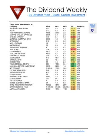 The Dividend Weekly
- By Dividend Yield - Stock, Capital, Investment -

Yields Stoxx Asia Dividend 30
Company
INSURANCE AUSTRALIA
PCCW
TELEVISION BROADCASTS
JARDINE CYCLE & CARRIAGE
SYDNEY AIRPORT
NATIONAL AUSTRALIA BANK
GPT GROUP
NWS HOLDINGS
ANZ BANKING
SINGAPORE TELECOM
STOCKLAND
CLP HOLDINGS
SUNCORP-METWAY
CAPITAMALL TRUST
SUNTEC REIT
SWIRE PACIFIC
HK ELECTRIC
TONENGENERAL SEKIYU
LINK REAL ESTATE INVESTMENT
NTT DOCOMO
FLETCHER BUILDING
SINGAPORE PRESS
KEPPEL CORP
DBS GROUP HOLDINGS
KEPPEL LAND
THAI BEVERAGE
UNITED OVERSEAS BANK
DAITO TRUST CONSTRUCTION
NIPPON BUILDING FUND
ASTELLAS PHARMA

Price
5.82
3.43
46.95
36.08
4.09
36.08
3.72
12
33
4
3.98
61.30
13.13
2.00
1.73
90
65
904
38.70
1,526.00
9.60
4.25
11
16.60
3.67
1
21
10,600
1,197,000
5,330

© Dividend Yield - Stock, Capital, Investment

EPS
0.5
0.2
377.0
3.2
0.1
1.9
0.3
1.1
2.0
0.2
0.0
3.5
0.4
0.2
16.9
10.4
4.8
195.5
923.0
118.0
0.5
0.3
0.9
1.6
51.7
0.0
1.8
751.0
34,725.1
151.6

DPS
0.4
0.2
2.6
2.0
0.2
1.8
0.2
0.6
1.5
0.2
0.2
2.6
0.6
0.1
0.1
3.5
2.5
34.1
1.5
54.0
0.3
0.2
0.4
0.6
0.1
0.0
0.6
291.4
29,299.3
116.9

P/E
12.00
14.80
12.50
11.20
65.60
18.50
12.20
10.50
15.60
16.90
87.00
17.40
34.00
13.30
10.20
8.70
13.90
4.70
4.20
13.20
20.40
15.90
11.90
10.60
7.10
12.60
11.70
14.40
34.90
34.90

Yield in %
6.19
5.80
5.54
5.40
5.13
5.07
4.94
4.71
4.65
4.50
4.22
4.19
4.19
4.12
4.02
3.90
3.81
3.78
3.77
3.54
3.54
3.53
3.40
3.37
3.27
3.07
2.89
2.75
2.45
2.19

Subscribe this report here for free
- 16 -

Back to
Index

 