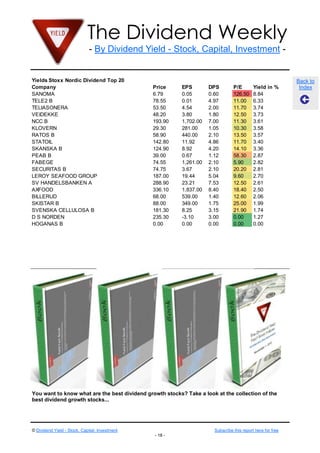 The Dividend Weekly
- By Dividend Yield - Stock, Capital, Investment -

Yields Stoxx Nordic Dividend Top 20
Company
SANOMA
TELE2 B
TELIASONERA
VEIDEKKE
NCC B
KLOVERN
RATOS B
STATOIL
SKANSKA B
PEAB B
FABEGE
SECURITAS B
LEROY SEAFOOD GROUP
SV HANDELSBANKEN A
AXFOOD
BILLERUD
SKISTAR B
SVENSKA CELLULOSA B
D S NORDEN
HOGANAS B

Price
6.79
78.55
53.50
48.20
193.90
29.30
58.90
142.80
124.90
39.00
74.55
74.75
187.00
288.90
336.10
68.00
88.00
181.30
235.30
0.00

EPS
0.05
0.01
4.54
3.80
1,702.00
281.00
440.00
11.92
8.92
0.67
1,261.00
3.67
19.44
23.21
1,837.00
539.00
349.00
8.25
-3.10
0.00

DPS
0.60
4.97
2.00
1.80
7.00
1.05
2.10
4.86
4.20
1.12
2.10
2.10
5.04
7.53
8.40
1.40
1.75
3.15
3.00
0.00

P/E
126.50
11.00
11.70
12.50
11.30
10.30
13.50
11.70
14.10
58.30
5.90
20.20
9.60
12.50
18.40
12.60
25.00
21.90
0.00
0.00

Yield in %
8.84
6.33
3.74
3.73
3.61
3.58
3.57
3.40
3.36
2.87
2.82
2.81
2.70
2.61
2.50
2.06
1.99
1.74
1.27
0.00

You want to know what are the best dividend growth stocks? Take a look at the collection of the
best dividend growth stocks...

© Dividend Yield - Stock, Capital, Investment

Subscribe this report here for free
- 18 -

Back to
Index

 