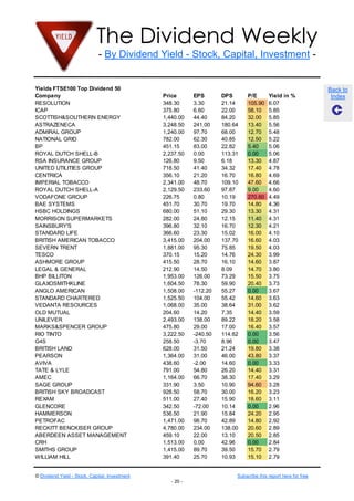 The Dividend Weekly
- By Dividend Yield - Stock, Capital, Investment -

Yields FTSE100 Top Dividend 50
Company
RESOLUTION
ICAP
SCOTTISH&SOUTHERN ENERGY
ASTRAZENECA
ADMIRAL GROUP
NATIONAL GRID
BP
ROYAL DUTCH SHELL-B
RSA INSURANCE GROUP
UNITED UTILITIES GROUP
CENTRICA
IMPERIAL TOBACCO
ROYAL DUTCH SHELL-A
VODAFONE GROUP
BAE SYSTEMS
HSBC HOLDINGS
MORRISON SUPERMARKETS
SAINSBURY'S
STANDARD LIFE
BRITISH AMERICAN TOBACCO
SEVERN TRENT
TESCO
ASHMORE GROUP
LEGAL & GENERAL
BHP BILLITON
GLAXOSMITHKLINE
ANGLO AMERICAN
STANDARD CHARTERED
VEDANTA RESOURCES
OLD MUTUAL
UNILEVER
MARKS&SPENCER GROUP
RIO TINTO
G4S
BRITISH LAND
PEARSON
AVIVA
TATE & LYLE
AMEC
SAGE GROUP
BRITISH SKY BROADCAST
REXAM
GLENCORE
HAMMERSON
PETROFAC
RECKITT BENCKISER GROUP
ABERDEEN ASSET MANAGEMENT
CRH
SMITHS GROUP
WILLIAM HILL

Price
348.30
375.80
1,440.00
3,248.50
1,240.00
782.00
451.15
2,237.50
126.80
718.50
356.10
2,341.00
2,129.50
226.75
451.70
680.00
282.00
396.80
366.60
3,415.00
1,881.00
370.15
415.50
212.90
1,953.00
1,604.50
1,508.00
1,525.50
1,068.00
204.60
2,493.00
475.80
3,222.50
258.50
628.00
1,364.00
438.60
791.00
1,164.00
331.90
928.50
511.00
342.50
536.50
1,471.00
4,780.00
459.10
1,513.00
1,415.00
391.40

© Dividend Yield - Stock, Capital, Investment

EPS
3.30
6.60
44.40
241.00
97.70
62.30
83.00
0.00
9.50
41.40
21.20
48.70
233.60
0.80
30.70
51.10
24.80
32.10
23.30
204.00
95.30
15.20
28.70
14.50
126.00
78.30
-112.20
104.00
35.00
14.20
138.00
29.00
-240.50
-3.70
31.50
31.00
-2.00
54.80
66.70
3.50
58.70
27.40
-72.00
21.90
98.70
234.00
22.00
0.00
89.70
25.70

DPS
21.14
22.00
84.20
180.64
68.00
40.85
22.82
113.31
6.18
34.32
16.70
109.10
97.87
10.19
19.70
29.30
12.15
16.70
15.02
137.70
75.85
14.76
16.10
8.09
73.29
59.90
55.27
55.42
38.64
7.35
89.22
17.00
114.62
8.96
21.24
46.00
14.60
26.20
38.30
10.90
30.00
15.90
10.14
15.84
42.89
138.00
13.10
42.96
39.50
10.93

P/E
105.90
58.10
32.00
13.40
12.70
12.50
5.40
0.00
13.30
17.40
16.80
47.60
9.00
270.60
14.80
13.30
11.40
12.30
16.00
16.60
19.50
24.30
14.60
14.70
15.50
20.40
0.00
14.60
31.00
14.40
18.20
16.40
0.00
0.00
19.80
43.80
0.00
14.40
17.40
94.60
16.20
18.60
0.00
24.20
14.80
20.60
20.50
0.00
15.70
15.10

Yield in %
6.07
5.85
5.85
5.56
5.48
5.22
5.06
5.06
4.87
4.78
4.69
4.66
4.60
4.49
4.36
4.31
4.31
4.21
4.10
4.03
4.03
3.99
3.87
3.80
3.75
3.73
3.67
3.63
3.62
3.59
3.58
3.57
3.56
3.47
3.38
3.37
3.33
3.31
3.29
3.28
3.23
3.11
2.96
2.95
2.92
2.89
2.85
2.84
2.79
2.79

Subscribe this report here for free
- 20 -

Back to
Index

 