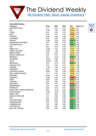 The Dividend Weekly
- By Dividend Yield - Stock, Capital, Investment -

Yields MIB 40 (Italy)
Company
SNAM RETE GAS
ENI
TERNA
ENEL
ATLANTIA
AUTOGRILL
SAIPEM
STMICROELECTRONICS
TELECOM ITALIA
A2A
PIRELLI & C.
AZIMUT HOLDING
MEDIOLANUM
INTESA SANPAOLO
MEDIASET
PRYSMIAN
TOD'S
IMPREGILO
ANSALDO STS
TENARIS
UNICREDIT
LUXOTTICA GROUP
ENEL GREEN POWER
DIASORIN
GENERALI
EXOR
CAMPARI
UBI BANCA
MEDIOBANCA
PARMALAT
BANCA POP. EMILIA ROMAGNA
BUZZI UNICEM
BANCA MPS
BANCO POPOLARE
FIAT
FIAT INDUSTRIAL
FINMECCANICA
FONDIARIA-SAI
LOTTOMATICA
BCA POP. MILANO

Price
3.77
17.90
3.54
3.19
16.39
6.36
15.48
5.57
0.67
0.84
10.48
18.50
6.36
1.80
3.67
18.04
123.90
4.23
7.64
17.34
5.30
36.90
1.71
33.58
16.96
29.37
6.28
4.87
6.33
2.45
6.99
12.90
0.21
1.41
5.93
0.00
5.55
1.83
0.00
0.48

© Dividend Yield - Stock, Capital, Investment

EPS
0.20
0.60
0.30
0.10
0.90
0.20
-0.30
0.80
-0.20
0.10
0.70
1.20
0.40
0.10
-0.30
0.60
4.80
-0.10
0.50
1.00
0.20
1.20
0.10
1.50
0.20
8.30
0.20
0.10
-0.20
0.10
-0.30
-0.30
0.00
0.00
0.00
0.00
0.00
0.00
0.00
0.00

DPS
0.20
0.87
0.16
0.12
0.60
0.22
0.54
0.18
0.02
0.02
0.26
0.44
0.14
0.04
0.08
0.34
2.16
0.07
0.13
0.24
0.07
0.46
0.02
0.40
0.16
0.27
0.06
0.04
0.04
0.01
0.02
0.04
0.00
0.00
0.00
0.00
0.00
0.00
0.00
0.00

P/E
17.20
27.90
14.30
42.60
17.60
35.50
0.00
6.80
0.00
12.70
15.90
15.60
14.80
24.70
0.00
32.80
26.70
0.00
16.20
17.30
26.90
30.20
18.60
22.70
77.80
3.60
27.00
60.40
0.00
44.00
0.00
0.00
0.00
0.00
38.10
0.00
0.00
0.00
0.00
0.00

Yield in %
5.31
4.87
4.52
3.76
3.64
3.52
3.51
3.23
2.98
2.48
2.44
2.38
2.26
2.22
2.18
1.86
1.74
1.70
1.68
1.38
1.36
1.26
1.21
1.19
0.94
0.91
0.89
0.82
0.63
0.42
0.34
0.31
0.00
0.00
0.00
0.00
0.00
0.00
0.00
0.00

Subscribe this report here for free
- 23 -

Back to
Index

 
