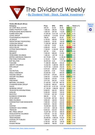 The Dividend Weekly
- By Dividend Yield - Stock, Capital, Investment -

Yields JSE (South Africa)
Company
SA CORP REAL ESTATE
EMIRA PROPERTY FUND
AFRICAN BANK INVESTMENTS
KUMBA IRON ORE
LEWIS GROUP
FOUNTAINHEAD PROPERTY
JD GROUP
GROWTHPOINT PROPERTIES
VODACOM GROUP
REDEFINE INCOME FUND
GOLD FIELDS
HYPROP INVESTMENTS
DRDGOLD
REUNERT
PEREGRINE HOLDINGS
BRITISH AMERICAN TOBACCO
PRETORIA PORTLAND
BHP BILLITON
FOSCHINI
LIBERTY HOLDINGS
MTN GROUP
AVI
OLD MUTUAL
ANGLO AMERICAN
OCEANA GROUP
ADCORP HOLDINGS
NAMPAK
FIRSTRAND
IMPERIAL HOLDINGS
STANDARD BANK GROUP
SASOL
NEDBANK GROUP
TRUWORTHS INTERNATIONAL
SANLAM
INVESTEC
BUSINESS CONNEXION
SPAR GROUP
RMB HOLDINGS
CORONATION FUND MANAGERS
JSE
SANTAM
HARMONY GOLD MINING
TRENCOR
MR. PRICE GROUP
WOOLWORTHS HOLDINGS
ILLOVO SUGAR
TIGER BRANDS
CAXTON CTP PUBLISH
DATATEC
KAGISO MEDIA

Price
400.00
1,465.00
1,600.00
41,054.00
6,950.00
798.00
3,150.00
2,528.00
11,500.00
1,007.00
4,658.00
7,336.00
507.00
7,050.00
1,385.00
54,170.00
3,135.00
30,872.00
11,380.00
12,422.00
19,767.00
5,914.00
3,240.00
23,830.00
8,575.00
3,400.00
3,300.00
3,517.00
21,420.00
12,450.00
49,701.00
21,100.00
9,558.00
5,256.00
7,010.00
560.00
12,819.00
4,850.00
7,900.00
8,604.00
19,400.00
3,513.00
6,834.00
15,297.00
7,675.00
3,179.00
29,499.00
1,900.00
5,700.00
2,988.00

© Dividend Yield - Stock, Capital, Investment

EPS
62.00
290.00
297.00
3,911.00
1,013.00
66.00
269.00
-53.00
883.00
74.00
62.00
2,340.00
-9.00
608.00
-247.00
0.00
144.00
0.00
854.00
1,360.00
1,228.00
326.00
0.00
0.00
470.00
1,034.00
216.00
263.00
1,651.00
946.00
4,331.00
1,668.00
564.00
335.00
481.00
37.00
607.00
348.00
275.00
350.00
832.00
-620.00
633.00
577.00
331.00
190.00
1,696.00
116.00
361.00
166.00

DPS
46.00
115.00
115.00
2,771.00
437.00
50.00
197.00
149.00
667.00
56.00
235.00
360.00
24.00
314.00
61.00
2,199.00
124.00
1,171.00
430.00
466.00
742.00
221.00
116.00
845.00
303.00
119.00
111.00
116.00
697.00
405.00
1,615.00
682.00
308.00
165.00
218.00
17.00
386.00
145.00
233.00
250.00
554.00
100.00
189.00
398.00
199.00
81.00
735.00
47.00
139.00
72.00

P/E
6.50
5.10
5.70
10.40
6.90
12.00
12.10
0.00
12.90
13.70
74.70
3.10
0.00
11.60
0.00
0.00
21.90
0.00
13.40
9.20
16.10
18.10
0.00
0.00
18.40
3.20
15.20
13.50
13.10
13.10
11.60
12.60
17.00
15.80
14.30
15.20
21.20
14.00
28.60
24.80
23.70
0.00
10.70
26.80
23.20
16.30
17.30
16.40
15.80
16.60

Yield in %
11.61
7.82
7.17
6.75
6.29
6.27
6.26
5.89
5.80
5.59
5.05
4.91
4.69
4.46
4.42
4.06
3.96
3.79
3.78
3.75
3.75
3.74
3.59
3.55
3.53
3.50
3.37
3.29
3.25
3.25
3.25
3.23
3.22
3.14
3.10
3.04
3.01
2.99
2.95
2.91
2.86
2.85
2.76
2.60
2.59
2.54
2.49
2.46
2.43
2.42

Subscribe this report here for free
- 29 -

Back to
Index

 