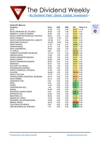 The Dividend Weekly
- By Dividend Yield - Stock, Capital, Investment -

Yields IPC (Mexico)
Company
ALFA
BOLSA MEXICANA DE VALORES
KIMBERLY-CLARK DE MEXICO
GRUPO AEROPORTUARIO DEL PACIFICO
GRUPO MODELO
GRUPO AEROPORTUARIO DEL SURESTE
INDUSTRIAS PENOLES
GRUPO MEXICO
COMPARTAMOS
ARCA CONTINENTAL
TV AZTECA
FOMENTO ECONOMICO MEXICANO
AMERICA MOVIL
GRUPO FINANCIERO INBURSA
GRUPO CARSO
GRUPO FINANCIERO BANORTE
MEXICHEM
WAL-MART DE MEXICO
ORGANIZACION SORIANA
GRUPO COMERCIAL CHEDRAUI
ELEKTRA
GRUPO TELEVISA
CONTROLADORA COMERCIAL MEXICANA
GRUPO BIMBO
CONSORCIO ARA
AXTEL
CEMEX
CORPORACION GEO
GRUMA
DESARROLLADORA HOMEX
EMPRESAS ICA
INDUSTRIAS CH
INMUEBLES CARSO
GENOMMA LAB INTERNACIONAL
MINERA FRISCO
TELEFONOS DE MEXICO
URBI DESARROLLOS URBANOS

Price
34.40
30.29
40.26
69.35
115.00
157.94
379.48
41.50
24.16
78.60
6.65
121.78
13.60
33.58
69.60
82.80
54.31
33.82
42.20
41.99
438.90
77.70
54.74
43.15
5.03
4.00
14.43
1.66
84.48
3.48
24.80
68.45
12.58
33.58
32.35
0.00
1.57

© Dividend Yield - Stock, Capital, Investment

EPS
1.20
1.30
1.50
3.40
11.00
7.70
19.50
3.30
1.30
3.40
0.60
1.20
1.20
1.60
3.40
5.20
1.50
1.30
2.00
1.60
3.20
3.10
0.50
0.80
0.00
0.00
0.00
0.00
0.00
0.00
0.00
0.00
0.00
0.00
0.00
0.00
0.00

DPS
3.82
1.08
1.32
2.24
3.57
4.00
9.30
0.91
0.48
1.50
0.11
2.00
0.22
0.35
0.70
0.76
0.48
0.29
0.28
0.25
2.20
0.35
0.22
0.16
0.00
0.00
0.00
0.00
0.00
0.00
0.00
0.00
0.00
0.00
0.00
0.00
0.00

P/E
26.40
23.60
26.90
20.60
10.80
20.30
19.00
12.50
18.30
22.80
10.10
102.10
11.70
20.60
20.60
15.70
35.40
25.30
21.00
25.70
132.10
25.70
98.40
55.00
12.80
2.00
0.00
1.50
18.20
0.00
0.00
27.50
13.70
20.80
224.40
0.00
0.00

Yield in %
11.10
3.57
3.28
3.23
3.10
2.53
2.45
2.19
1.99
1.91
1.72
1.64
1.62
1.04
1.01
0.92
0.88
0.86
0.66
0.59
0.50
0.45
0.40
0.38
0.00
0.00
0.00
0.00
0.00
0.00
0.00
0.00
0.00
0.00
0.00
0.00
0.00

Subscribe this report here for free
- 31 -

Back to
Index

 