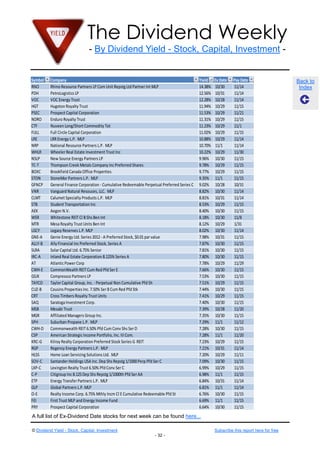 The Dividend Weekly
- By Dividend Yield - Stock, Capital, Investment -

Symbol
RNO
PDH
VOC
HGT
PSEC
NDRO
CTF
FULL
LRE
NRP
WHLR
NSLP
TC-T
BOXC
STON
GFNCP
VNR
CLMT
STB
AEK
WSR
MTR
LGCY
GNE-A
ALLY-B
SLRA
IRC-A
AT
CWH-E
GSJK
TAYCO
CUZ-B
CRT
SAQ
MSB
MGR
SPH
CWH-D
CSP
KRC-G
RGP
HLSS
SOV-C
LXP-C
C-P
ETP
GLP
O-E
FEI
PRY

Company
Rhino Resource Partners LP Com Unit Repstg Ltd Partner Int MLP
PetroLogistics LP
VOC Energy Trust
Hugoton Royalty Trust
Prospect Capital Corporation
Enduro Royalty Trust
Nuveen Long/Short Commodity Tot
Full Circle Capital Corporation
LRR Energy L.P. MLP
National Resource Partners L.P. MLP
Wheeler Real Estate Investment Trust Inc
New Source Energy Partners LP
Thompson Creek Metals Company Inc Preferred Shares
Brookfield Canada Office Properties
StoneMor Partners L.P. MLP
General Finance Corporation - Cumulative Redeemable Perpetual Preferred Series C
Vanguard Natural Resouces, LLC. MLP
Calumet Specialty Products L.P. MLP
Student Transportation Inc
Aegon N.V.
Whitestone REIT Cl B Shs Ben Int
Mesa Royalty Trust Units Ben Int
Legacy Reserves L.P. MLP
Genie Energy Ltd. Series 2012 - A Preferred Stock, $0.01 par value
Ally Financial Inc Preferred Stock, Series A
Solar Capital Ltd. 6.75% Senior
Inland Real Estate Corporation 8.125% Series A
Atlantic Power Corp
CommonWealth REIT Cum Red Pfd Ser E
Compressco Partners LP
Taylor Capital Group, Inc. - Perpetual Non Cumulative Pfd Sh
Cousins Properties Inc. 7.50% Ser B Cum Red Pfd Stk
Cross Timbers Royalty Trust Units
Saratoga Investment Corp.
Mesabi Trust
Affiliated Managers Group Inc.
Suburban Propane L.P. MLP
Commonwealth REIT 6.50% Pfd Cum Conv Shs Ser D
American Strategic Income Portfolio, Inc. III Com.
Kilroy Realty Corporation Preferred Stock Series G REIT
Regency Energy Partners L.P. MLP
Home Loan Servicing Solutions Ltd. MLP
Santander Holdings USA Inc. Dep Shs Repstg 1/1000 Perp Pfd Ser C
Lexington Realty Trust 6.50% Pfd Conv Ser C
Citigroup Inc 8.125 Dep Shs Repstg 1/1000th Pfd Ser AA
Energy Transfer Partners L.P. MLP
Global Partners L.P. MLP
Realty Income Corp. 6.75% Mthly Incm Cl E Cumulative Redeemable Pfd St
First Trust MLP and Energy Income Fund
Prospect Capital Corporation

Yield
14.38%
12.56%
12.28%
11.94%
11.53%
11.31%
11.23%
11.02%
10.88%
10.70%
10.22%
9.96%
9.78%
9.77%
9.35%
9.02%
8.82%
8.81%
8.53%
8.40%
8.18%
8.12%
8.02%
7.98%
7.87%
7.81%
7.80%
7.78%
7.66%
7.53%
7.51%
7.44%
7.41%
7.40%
7.39%
7.35%
7.29%
7.28%
7.28%
7.23%
7.21%
7.20%
7.09%
6.99%
6.98%
6.84%
6.81%
6.76%
6.69%
6.64%

Ex Date
10/30
10/31
10/28
10/29
10/29
10/29
10/29
10/29
10/29
11/1
10/29
10/30
10/29
10/29
11/1
10/28
10/30
10/31
10/29
10/30
10/30
10/29
10/30
10/31
10/30
10/30
10/30
10/29
10/30
10/30
10/29
10/30
10/29
10/30
10/28
10/30
11/1
10/30
11/1
10/29
10/31
10/29
10/30
10/29
11/1
10/31
11/1
10/30
11/1
10/30

Pay Date
11/14
11/14
11/14
11/15
11/21
11/15
11/1
11/15
11/14
11/14
11/30
11/15
11/15
11/15
11/15
10/31
11/14
11/14
11/15
11/15
11/8
1/31
11/14
11/15
11/15
11/15
11/15
11/29
11/15
11/15
11/15
11/15
11/15
11/15
11/20
11/15
11/12
11/15
11/20
11/15
11/14
11/11
11/15
11/15
11/15
11/14
11/14
11/15
11/15
11/15

A full list of Ex-Dividend Date stocks for next week can be found here...
© Dividend Yield - Stock, Capital, Investment

Subscribe this report here for free
- 32 -

Back to
Index

 