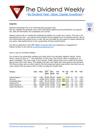 Stocks Past Week
Company

Ticker

Mcap

Perf.
Week

Perf.
Month

Perf.
Year

P/E

Fwd
P/E

P/B

12.50
18.46
21.39
14.07
16.62
12.05
16.00
18.17
27.90
8.87

1.19
5.9
2.07
1.04
2.7
4.75
2.57
3.64
4.52
8.92
1.49

P/S

Yield

The Dividend Weekly

Corning Inc.
GLW
25.49B 15.67% 16.13% 33.15%
Flowserve Corp.
FLS
10.13B 10.80% 13.84% 65.44%
Icahn Enterprises, L.P.
IEP
10.89B 10.40% 21.08% 146.90%
Goldcorp Inc.
GG
21.71B 9.82% 4.33%
-35.95%
Norfolk Southern Corp.
NSC
27.53B 9.71% 11.94% 36.65%
McKesson Corporation
MCK
35.18B 9.57% 20.67% 71.87%
Whirlpool Corp.
WHR
11.67B 9.56% -1.00% 58.89%
ABB Ltd.
ABB
59.35B 9.12% 8.85%
36.36%
Imprint: Railway Limited
Canadian Pacific
CP
25.08B 9.03% 14.17% 63.96%
Tractor Supply Company
TSCO
10.20B 8.97% 10.65% 55.23%
Material presented here is for informational purposes only. -46.92%
Barrick Gold Corporation
ABX
20.16B 8.75% 8.69%

13.4
23
25.4
16.2
26.6
18.3
21.2
36.5
35.2
-

3.19
2.1
0.58
4.45
2.52
0.28
0.64
1.46
4.34
2.09
1.42

2.31%
0.79%
5.05%
2.24%
2.37%
0.62%
1.71%
2.79%
0.95%
0.71%
0.99%

- By Dividend Yield - Stock, Capital, Investment -

We can, despite the greatest care in the information gathering and preparation not guarantee,Performing information are completely and correct.
Best that all Mid Cap Dividend
Stocks Past Week

Please consult with an investment professional before you invest your money. This site is for
educational use only - any opinion here should not be treated as an investment advice. We do
Company
Ticker Mcap
Perf.
Perf.
Perf.
P/E Fwd
P/B P/S
Yield
not recommend any stocks to buy or sell. WeWeek not liableYear any gains or losses suffered by
are Month
for
P/E
any party. Past performance is not a guarantee of future performance.
Crosstex Energy LP

XTEX

2.13B

28.11% 30.68%

72.42%

-

-

1.91

1.16

5.06%
2.85%
4.59%
Cole Real Estate Investments, Inc.
COLE
7.09B
14.31% 19.18% 72.7 34.62 1.81 10.12 4.95%
Eldorado Gold Corp.
EGO
4.97B
13.93% 4.04%
-50.29% 26.7 20.20 0.84 4.02 1.44%
How to use our Dividend Weekly:
Nu Skin Enterprises Inc.
NUS
6.79B
13.76% 17.83% 170.66% 29.2 19.74 9.8
2.89 1.04%
Choice Hotels International Inc.
CHH
2.71B
12.75% 8.71%
50.76% 24.4 22.86 3.82 1.58%
Our screens are automated updates and could which not calculate 24 20.83 values. SomeGentex Corp.
GNTX
4.30B
12.68% 18.36% 79.45% negative 3.56 3.97 1.86%
DeVry, Inc.
DV
2.37B
1.21 0.91%
times, values of zero or “-” are published. In 11.99% 23.19% 72.21% 19.3 15.11 negative or no
this case, the correct value is 1.7
NuStar Energy L.P.
NS
3.48B
11.71% 10.52% -5.16% 95 25.59 1.47 the 9.81%
data is available. The color scale is very simple: Green values show a low value of 0.78 sheet
Fortune Brands red a high Inc.
FBHS
7.18B
0.92%
figures andHome & Security,value. The deeper the 11.22% the higher the value goes 2.84 the extreme.
color, 6.14% 61.32% 46.2 22.78
to 1.9

You like to advertise in this PDF-Paper or do you have any questions or suggestions?
Agnico-Eagle Mines Ltd.
AEM
5.33B
23.59% 17.43% -39.93% 28.1 46.06 1.56 3.06
Please contact us via mail at dividendyields@gmail.com
IAMGOLD Corp.
IAG
2.05B
14.50% 12.84% -62.95% 14.3 15.31 0.56 1.4

The frame shows you on which column the full screening results was sorted. Out there are so
Best Performing that we need
many stocksSmall Cap Dividenda limit in order to keep the results clear.
Stocks Past Week
Company

Ticker

Mcap

Perf.
Week

Perf.
Month

Perf.
Year

P/E

Fwd
P/E

P/B

P/S

Yield

Crosstex Energy Inc.
Silicom Ltd.
TAL Education Group
Callaway Golf Co.
Strayer Education Inc.
Logitech International SA
Encore Wire Corp.
Invacare Corporation
IXYS Corp.
Universal Technical Institute, Inc.
NuStar GP Holdings, LLC

XTXI
SILC
XRS
ELY
STRA
LOGI
WIRE
IVC
IXYS
UTI
NSH

1.48B
318.60M
1.46B
618.67M
503.26M
1.64B
984.05M
641.55M
385.30M
316.48M
1.13B

50.68%
23.31%
21.13%
16.47%
15.55%
15.12%
14.58%
14.20%
13.70%
12.01%
11.49%

46.76%
28.99%
24.43%
22.88%
16.40%
14.60%
19.23%
16.11%
25.38%
7.73%
19.32%

138.95%
150.48%
122.77%
47.71%
-14.75%
21.66%
54.38%
49.74%
30.37%
2.37%
-6.00%

26.4
40.6
9.9
30.3
113
72
23.4

217.06
23.10
24.99
53.37
16.43
24.02
18.14
574.57
11.86
56.35
17.86

9.1
4.03
7.16
1.74
9.86
2.27
2.28
1.01
1.49
2.25
2.89

0.81
5.4
6.13
0.77
0.94
0.78
0.91
0.45
1.43
0.82
27.14

1.55%
1.23%
2.62%
0.46%
8.35%
2.24%
0.17%
0.25%
0.96%
3.09%
8.23%

© Dividend Yield - Stock, Capital, Investment

Subscribe this report here for free
- 33 -

Back to
Index

 
