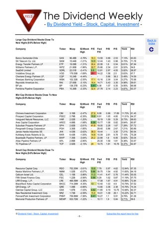 The Dividend Weekly
- By Dividend Yield - Stock, Capital, Investment -

Large Cap Dividend Stocks Close To
New Highs (0-5% Below High)

Back to
Index

Company

Ticker

Mcap

52-Week P/E
High

Fwd
P/E

P/B

P/S

Yield

RSI

Banco Santander-Chile
SK Telecom Co. Ltd.
Energy Transfer Partners LP
Williams Partners L.P.
SeaDrill Limited
Vodafone Group plc
Cheniere Energy Partners LP.
Westpac Banking Corporation
Reynolds American Inc.
BP plc
Pembina Pipeline Corporation

SAN
SKM
ETP
WPZ
SDRL
VOD
CQP
WBK
RAI
BP
PBA

96.48B
15.44B
19.09B
21.90B
22.01B
179.55B
10.24B
102.32B
27.65B
138.37B
10.26B

-3.76%
-1.21%
-1.31%
-1.96%
-2.41%
-1.69%
-4.44%
-2.55%
-3.10%
-0.23%
-2.33%

13.59
12.44
22.06
25.66
12.81
14.22
15.16
14.71
8.38
27.78

0.99
1.43
1.6
2.34
2.97
1.58
5.66
2.39
5.43
1.07
2.14

2.53
0.98
0.54
2.91
4.55
2.5
38.3
3.04
3.35
0.35
2.23

7.13%
6.75%
6.61%
6.52%
5.82%
5.63%
5.48%
5.27%
4.98%
4.95%
4.87%

63.83
71.78
67.94
54.8
58.87
67.7
74.59
70.56
59.61
66.68
63.37

Company

Ticker

Mcap

52-Week P/E
High

Fwd
P/E

P/B

P/S

Yield

RSI

Chimera Investment Corporation
Prospect Capital Corporation
Vanguard Natural Resources, LLC
Ares Capital Corporation
Suburban Propane Partners LP
Pengrowth Energy Corporation
James Hardie Industries SE
Kohlberg Kravis Roberts & Co.
Boardwalk Pipeline Partners, LP
Atlas Pipeline Partners LP
TC Pipelines LP

CIM
PSEC
VNR
ARCC
SPH
PGH
JHX
KKR
BWP
APL
TCP

3.16B
2.79B
2.02B
4.68B
2.82B
3.30B
4.53B
6.43B
7.35B
2.89B
2.92B

-2.47%
-0.35%
-1.20%
-1.68%
-2.61%
-1.85%
-2.62%
-1.05%
-3.64%
-2.85%
-2.15%

8.08
8.91
19.19
10.77
19.00
29.40
19.44
10.09
22.88
25.30
19.75

0.99
1.05
1.59
1.08
2.28
0.86
2.81
1.8
1.59
1.81

17.89
4.85
5.29
5.82
1.67
2.67
3.35
9.78
6.06
1.81
16.78

11.73%
11.51%
8.73%
8.64%
7.28%
7.21%
7.21%
7.10%
6.82%
6.38%
6.37%

61.45
64.37
68.63
60.87
57.72
60.89
60.54
75.28
55.04
53.47
62.87

Company

Ticker

Mcap

52-Week P/E
High

Fwd
P/E

P/B

P/S

Yield

RSI

Resource Capital Corp.
Navios Maritime Partners L.P.
Cellcom Israel Ltd.
Fifth Street Finance Corp.
LRR Energy, L.P.
BlackRock Kelso Capital Corporation
QR Energy, LP
Oaktree Capital Group, LLC
New Residential Investment Corp.
PennantPark Investment Corporation
Memorial Production Partners LP

RSO
NMM
CEL
FSC
LRE
BKCC
QRE
OAK
NRZ
PNNT
MEMP

752.20M
1.02B
1.15B
1.22B
466.59M
714.29M
1.08B
1.87B
1.73B
759.86M
933.72M

-3.61%
-0.07%
-3.86%
-3.56%
-3.36%
-4.35%
-0.66%
-1.53%
-2.59%
-1.56%
-1.22%

7.79
30.75
11.41
9.29
17.08
10.40
13.80
11.85
10.01
10.27
10.11

0.97
1.54
6.47
1.02
1.67
1.03
3.36
4.19
1.39
1.1
1.9

4.62
4.92
0.76
5.87
4.91
4.9
2.38
10.75
26.1
5.91
5.84

12.84%
11.65%
11.44%
11.19%
10.88%
10.79%
10.76%
10.68%
10.22%
9.79%
9.71%

67.35
64.19
55.05
57.75
72.84
57.52
74.34
60.37
62.71
61.39
59.6

16.3
12.5
30.4
32.7
9.9
261
17.1
18.4
5.41
32.4

Mid Cap Dividend Stocks Close To New
Highs (0-5% Below High)

27.9
10.8
8.26
41.8
38.3
14.9
25.2
24

Small Cap Dividend Stocks Close To
New Highs (0-5% Below High)

© Dividend Yield - Stock, Capital, Investment

10.6
9.86
11.3
9.88
13
9.82
15.9
8.41
-

Subscribe this report here for free
-6-

 