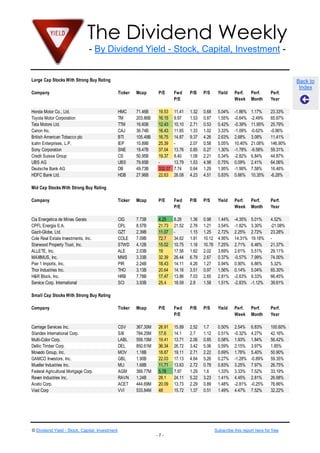The Dividend Weekly
- By Dividend Yield - Stock, Capital, Investment -

Large Cap Stocks With Strong Buy Rating
Company

Ticker

Mcap

P/E

Fwd
P/E

P/B

P/S

Yield

Perf.
Week

Perf.
Month

Perf.
Year

Honda Motor Co., Ltd.
Toyota Motor Corporation
Tata Motors Ltd.
Canon Inc.
British American Tobacco plc
Icahn Enterprises, L.P.
Sony Corporation
Credit Suisse Group
UBS AG
Deutsche Bank AG
HDFC Bank Ltd.

HMC
TM
TTM
CAJ
BTI
IEP
SNE
CS
UBS
DB
HDB

71.46B
203.86B
16.60B
36.74B
105.49B
10.89B
19.47B
50.95B
79.85B
49.73B
27.96B

19.53
16.15
12.43
16.43
16.75
25.39
37.04
19.37
332.07
22.63

11.41
9.97
10.10
11.65
14.87
13.76
8.40
13.79
7.74
26.08

1.32
1.53
2.71
1.33
9.37
2.07
0.85
1.08
1.53
0.64
4.23

0.68
0.87
0.53
1.02
4.26
0.58
0.27
2.21
4.98
1.29
4.51

5.04%
1.55%
0.42%
3.33%
2.63%
5.05%
1.30%
0.34%
0.75%
1.95%
0.83%

-1.86%
-0.64%
-0.39%
-1.09%
2.68%
10.40%
-1.78%
-2.82%
0.09%
-1.99%
0.66%

1.17%
-2.49%
11.95%
-0.62%
3.08%
21.08%
-9.58%
6.84%
2.41%
7.58%
10.35%

23.33%
65.67%
25.79%
-0.96%
11.41%
146.90%
59.31%
44.87%
64.06%
16.46%
-6.28%

Company

Ticker

Mcap

P/E

Fwd
P/E

P/B

P/S

Yield

Perf.
Week

Perf.
Month

Perf.
Year

Cia Energetica de Minas Gerais
CPFL Energia S.A.
Gazit-Globe, Ltd.
Cole Real Estate Investments, Inc.
Starwood Property Trust, Inc.
ALLETE, Inc.
MAXIMUS, Inc.
Pier 1 Imports, Inc.
Thor Industries Inc.
H&R Block, Inc.
Service Corp. International

CIG
CPL
GZT
COLE
STWD
ALE
MMS
PIR
THO
HRB
SCI

7.73B
8.57B
2.39B
7.09B
4.12B
2.03B
3.33B
2.24B
3.13B
7.78B
3.93B

4.25
21.73
11.07
72.7
15.02
19
32.39
18.43
20.64
17.47
25.4

8.28
21.52
34.62
10.75
17.56
26.44
14.11
14.16
13.86
18.09

1.36
2.76
1.15
1.81
1.16
1.62
6.79
4.26
3.51
7.03
2.8

0.98
1.21
1.25
10.12
10.78
2.02
2.67
1.27
0.97
2.65
1.58

1.44%
3.54%
2.72%
4.95%
7.25%
3.69%
0.37%
0.94%
1.56%
2.81%
1.51%

-4.35%
-1.82%
2.25%
14.31%
2.71%
2.61%
-0.57%
0.90%
0.14%
-2.63%
-2.83%

5.01%
3.30%
2.72%
19.18%
6.46%
5.51%
7.99%
6.86%
5.04%
9.33%
-1.12%

4.52%
-21.08%
23.28%
21.37%
29.11%
74.00%
5.32%
65.30%
66.45%
39.61%

Company

Ticker

Mcap

P/E

Fwd
P/E

P/B

P/S

Yield

Perf.
Week

Perf.
Month

Perf.
Year

Carriage Services Inc.
Standex International Corp.
Multi-Color Corp.
Deltic Timber Corp.
Movado Group, Inc.
GAMCO Investors, Inc.
Mueller Industries Inc.
Federal Agricultural Mortgage Corp.
Raven Industries Inc.
Aceto Corp.
Viad Corp

CSV
SXI
LABL
DEL
MOV
GBL
MLI
AGM
RAVN
ACET
VVI

367.30M
784.25M
559.15M
850.61M
1.18B
1.90B
1.68B
389.77M
1.24B
444.69M
533.84M

26.91
17.6
19.41
36.34
18.87
22.03
11.71
5.78
28.1
20.09
48

15.89
14.1
13.71
26.72
19.11
17.13
13.63
7.97
24.11
13.73
15.72

2.52
2.7
2.06
3.42
2.71
4.64
2.72
1.29
5.22
2.29
1.37

1.7
1.12
0.85
5.06
2.22
5.26
0.78
1.6
3.23
0.89
0.51

0.50%
0.51%
0.58%
0.59%
0.69%
0.27%
0.83%
1.33%
1.41%
1.48%
1.49%

2.54%
-0.32%
1.93%
2.15%
1.76%
-1.28%
3.25%
3.33%
4.45%
-2.81%
4.47%

6.83%
4.27%
1.84%
3.97%
5.40%
-0.89%
7.97%
7.52%
2.81%
-0.25%
7.52%

100.60%
42.16%
56.42%
1.85%
50.90%
59.35%
26.75%
33.19%
26.68%
76.66%
32.22%

Mid Cap Stocks With Strong Buy Rating

Small Cap Stocks With Strong Buy Rating

© Dividend Yield - Stock, Capital, Investment

Subscribe this report here for free
-7-

Back to
Index

 