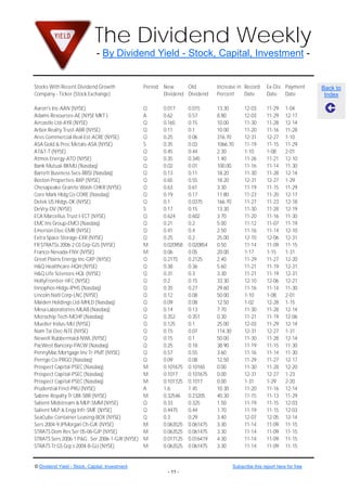 The Dividend Weekly
                              - By Dividend Yield - Stock, Capital, Investment -


Stocks With Recent Dividend Growth               Period   New      Old          Increase in Record     Ex-Div. Payment      Back to
Company - Ticker (Stock Exchange)                         Dividend Dividend     Percent     Date       Date    Date          Index

Aaron's Inc-AAN (NYSE)                           Q        0.017      0.015      13.30      12-03       11-29    1-04
Adams Resources-AE (NYSE MKT )                   A        0.62       0.57       8.80       12-03       11-29    12-17
Aircastle Ltd-AYR (NYSE)                         Q        0.165      0.15       10.00      11-30       11-28    12-14
Arbor Realty Trust-ABR (NYSE)                    Q        0.11       0.1        10.00      11-20       11-16    11-28
Ares Commercial Real Est-ACRE (NYSE)             Q        0.25       0.06       316.70     12-31       12-27    1-10
ASA Gold & Prec Metals-ASA (NYSE)                S        0.35       0.03       1066.70    11-19       11-15    11-29
AT&T-T (NYSE)                                    Q        0.45       0.44       2.30       1-10        1-08     2-01
Atmos Energy-ATO (NYSE)                          Q        0.35       0.345      1.40       11-26       11-21    12-10
Bank Mutual-BKMU (Nasdaq)                        Q        0.02       0.01       100.00     11-16       11-14    11-30
Barrett Business Svcs-BBSI (Nasdaq)              Q        0.13       0.11       18.20      11-30       11-28    12-14
Boston Properties-BXP (NYSE)                     Q        0.65       0.55       18.20      12-31       12-27    1-29
Chesapeake Granite Wash-CHKR (NYSE)              Q        0.63       0.61       3.30       11-19       11-15    11-29
Core Mark Hldg Co-CORE (Nasdaq)                  Q        0.19       0.17       11.80      11-23       11-20    12-17
Delek US Hldgs-DK (NYSE)                         Q        0.1        0.0375     166.70     11-27       11-23    12-18
DeVry-DV (NYSE)                                  S        0.17       0.15       13.30      11-30       11-28    12-19
ECA Marcellus Trust I-ECT (NYSE)                 Q        0.624      0.602      3.70       11-20       11-16    11-30
EMC Ins Group-EMCI (Nasdaq)                      Q        0.21       0.2        5.00       11-12       11-07    11-19
Emerson Elec-EMR (NYSE)                          Q        0.41       0.4        2.50       11-16       11-14    12-10
Extra Space Storage-EXR (NYSE)                   Q        0.25       0.2        25.00      12-10       12-06    12-31
FR STRATSs 2006-2 GS Grp-GJS (NYSE)              M        0.020958   0.020854   0.50       11-14       11-09    11-15
Franco-Nevada-FNV (NYSE)                         M        0.06       0.05       20.00      1-17        1-15     1-31
Great Plains Energy Inc-GXP (NYSE)               Q        0.2175     0.2125     2.40       11-29       11-27    12-20
H&Q Healthcare-HQH (NYSE)                        Q        0.38       0.36       5.60       11-21       11-19    12-31
H&Q Life Sciences-HQL (NYSE)                     Q        0.31       0.3        3.30       11-21       11-19    12-31
HollyFrontier-HFC (NYSE)                         Q        0.2        0.15       33.30      12-10       12-06    12-21
Innophos Hldgs-IPHS (Nasdaq)                     Q        0.35       0.27       29.60      11-16       11-14    11-30
Lincoln Natl Corp-LNC (NYSE)                     Q        0.12       0.08       50.00      1-10        1-08     2-01
Maiden Holdings Ltd-MHLD (Nasdaq)                Q        0.09       0.08       12.50      1-02        12-28    1-15
Mesa Laboratories-MLAB (Nasdaq)                  Q        0.14       0.13       7.70       11-30       11-28    12-14
Microchip Tech-MCHP (Nasdaq)                     Q        0.352      0.351      0.30       11-21       11-19    12-06
Mueller Indus-MLI (NYSE)                         Q        0.125      0.1        25.00      12-03       11-29    12-14
Nam Tai Elec-NTE (NYSE)                          Q        0.15       0.07       114.30     12-31       12-27    1-31
Newell Rubbermaid-NWL (NYSE)                     Q        0.15       0.1        50.00      11-30       11-28    12-14
PacWest Bancorp-PACW (Nasdaq)                    Q        0.25       0.18       38.90      11-19       11-15    11-30
PennyMac Mortgage Inv Tr-PMT (NYSE)              Q        0.57       0.55       3.60       11-16       11-14    11-30
Perrigo Co-PRGO (Nasdaq)                         Q        0.09       0.08       12.50      11-29       11-27    12-17
Prospect Capital-PSEC (Nasdaq)                   M        0.101675   0.10165    0.00       11-30       11-28    12-20
Prospect Capital-PSEC (Nasdaq)                   M        0.1017     0.101675   0.00       12-31       12-27    1-23
Prospect Capital-PSEC (Nasdaq)                   M        0.101725   0.1017     0.00       1-31        1-29     2-20
Prudential Fincl-PRU (NYSE)                      A        1.6        1.45       10.30      11-20       11-16    12-14
Sabine Royalty Tr UBI-SBR (NYSE)                 M        0.32546    0.23205    40.30      11-15       11-13    11-29
Salient Midstream & MLP-SMM (NYSE)               Q        0.33       0.325      1.50       11-19       11-15    12-03
Salient MLP & Engy Infr-SMF (NYSE)               Q        0.4475     0.44       1.70       11-19       11-15    12-03
SeaCube Container Leasing-BOX (NYSE)             Q        0.3        0.29       3.40       12-07       12-05    12-14
Sers 2004-9 JPMorgan Ch-GJK (NYSE)               M        0.063525   0.061475   3.30       11-14       11-09    11-15
STRATS Dom Res Ser 05-06-GJP (NYSE)              M        0.063525   0.061475   3.30       11-14       11-09    11-15
STRATS Sers 2006-1 P&G . Ser 2006-1-GJR (NYSE)   M        0.017125   0.016419   4.30       11-14       11-09    11-15
STRATS Tr GS Grp s 2004-8-GJJ (NYSE)             M        0.063525   0.061475   3.30       11-14       11-09    11-15


© Dividend Yield - Stock, Capital, Investment                                         Subscribe this report here for free
                                                           - 11 -
 
