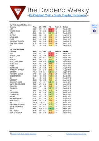 The Dividend Weekly
                              - By Dividend Yield - Stock, Capital, Investment -


Top Yields Dogs of the Dow Jones                                                                                               Back to
Company                                Price    EPS     DPS     P/E     Yield in %   Ex-Date                                    Index
AT&T                                   33.54    0.77    1.8     43.10   5.37         Oct 05 2012
VERIZON COMM                           42.64    1.07    2.06    39.70   4.83         Oct 05 2012
INTEL                                  20.8     2.29    0.9     9.10    4.33         Nov 05 2012
DU PONT                                43.34    2.98    1.72    14.50   3.97         Aug 13 2012
MERCK & CO                             44.05    2.2     1.68    19.90   3.81         Sep 13 2012
PFIZER                                 24.17    1.25    0.88    19.30   3.64         Nov 07 2012
JOHNSON & JOHNSON                      69.87    3.04    2.44    22.90   3.49         Aug 24 2012
PROCTER & GAMBLE                       67.01    3.06    2.25    21.80   3.36         Oct 17 2012
GE                                     21       1.35    0.68    15.50   3.24         Sep 20 2012

Top Yields Dow Jones
Company                                Price    EPS     DPS     P/E     Yield in %   Ex-Date
AT&T                                   33.54    0.77    1.8     43.10   5.37         Oct 05 2012
VERIZON COMM                           42.64    1.07    2.06    39.70   4.83         Oct 05 2012
INTEL                                  20.8     2.29    0.9     9.10    4.33         Nov 05 2012
DU PONT                                43.34    2.98    1.72    14.50   3.97         Aug 13 2012
HEWLETT PACKARD                        13.61    -2.84   0.53    0.00    3.88         Sep 10 2012
MERCK & CO                             44.05    2.2     1.68    19.90   3.81         Sep 13 2012
PFIZER                                 24.17    1.25    0.88    19.30   3.64         Nov 07 2012
MCDONALDS                              84.74    5.31    3.08    16.00   3.63         Aug 30 2012
JOHNSON & JOHNSON                      69.87    3.04    2.44    22.90   3.49         Aug 24 2012
CHEVRON                                105.84   12.19   3.6     8.70    3.4          Aug 15 2012
PROCTER & GAMBLE                       67.01    3.06    2.25    21.80   3.36         Oct 17 2012
CISCO SYSTEMS                          16.82    1.49    0.56    11.30   3.33         Oct 02 2012
GE                                     21       1.35    0.68    15.50   3.24         Sep 20 2012
MICROSOFT                              28.83    1.85    0.92    15.60   3.19         Aug 14 2012
JPMORGAN CHASE                         40.62    4.71    1.2     8.60    2.95         Oct 03 2012
UNITED TECHNOLOGIES                    75.84    5.78    2.14    13.20   2.82         Aug 15 2012
COCA-COLA                              36.29    1.92    1.02    19.00   2.81         Sep 12 2012
TRAVELERS                              68.98    7       1.84    9.80    2.67         Sep 06 2012
3M                                     88.81    6.25    2.36    14.20   2.66         Aug 22 2012
EXXON MOBIL                            87.21    9.47    2.28    9.20    2.61         Nov 07 2012
CATERPILLAR                            84.95    9.77    2.08    8.60    2.45         Oct 18 2012
BOEING                                 73.25    5.67    1.76    12.50   2.4          Nov 07 2012
WAL-MART STORES                        72.31    4.75    1.59    15.30   2.2          Aug 08 2012
HOME DEPOT                             60.96    2.8     1.16    21.80   1.9          Aug 28 2012
IBM                                    189.64   13.89   3.4     13.70   1.79         Nov 07 2012
UNITEDHEALTH GROUP                     52.9     5.25    0.85    10.20   1.61         Sep 12 2012
AMERICAN EXPRESS                       55.83    4.32    0.8     12.90   1.43         Oct 03 2012
ALCOA                                  8.43     -0.23   0.12    0.00    1.42         Oct 31 2012
WALT DISNEY                            47.06    3.13    0.6     16.00   1.27         Dec 14 2011
BANK OF AMERICA                        9.43     0.36    0.04    26.20   0.42         Sep 05 2012




© Dividend Yield - Stock, Capital, Investment                                            Subscribe this report here for free
                                                               - 13 -
 