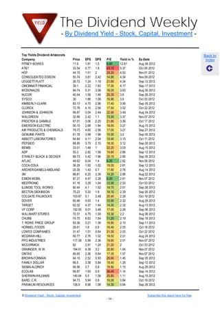 The Dividend Weekly
                              - By Dividend Yield - Stock, Capital, Investment -


Top Yields Dividend Aristocrats                                                                                                Back to
Company                               Price     EPS    DPS    P/E      Yield in %   Ex-Date                                     Index
PITNEY BOWES                          11.9      1.81   1.5    6.60     12.61        Aug 08 2012
AT&T                                  33.54     0.77   1.8    43.10    5.37         Oct 05 2012
HCP                                   44.15     1.51   2      29.20    4.53         Nov 01 2012
CONSOLIDATED EDISON                   55.74     3.81   2.42   14.80    4.34         Nov 09 2012
LEGGETT PLATT                         26.72     1.24   1.16   21.60    4.34         Sep 12 2012
CINCINNATI FINANCIAL                  39.1      2.22   1.63   17.50    4.17         Sep 17 2012
MCDONALDS                             84.74     5.31   3.08   16.00    3.63         Aug 30 2012
NUCOR                                 40.54     1.58   1.46   25.30    3.6          Sep 26 2012
SYSCO                                 30        1.88   1.08   15.90    3.6          Oct 03 2012
KIMBERLY-CLARK                        83.13     4.75   2.96   17.40    3.56         Sep 05 2012
CLOROX                                72.78     4.15   2.56   17.50    3.52         Oct 22 2012
JOHNSON & JOHNSON                     69.87     3.04   2.44   22.90    3.49         Aug 24 2012
WALGREEN                              32.66     2.42   1.1    13.50    3.37         Nov 07 2012
PROCTER & GAMBLE                      67.01     3.06   2.25   21.80    3.36         Oct 17 2012
EMERSON ELECTRIC                      50.15     2.68   1.64   18.60    3.27         Aug 15 2012
AIR PRODUCTS & CHEMICALS              79.73     4.65   2.56   17.00    3.21         Sep 27 2012
GENUINE PARTS                         61.78     3.98   1.98   15.50    3.2          Sep 05 2012
ABBOTT LABORATORIES                   64.84     4.11   2.04   15.40    3.15         Oct 11 2012
PEPSICO                               68.85     3.75   2.15   18.30    3.12         Sep 05 2012
BEMIS                                 33.01     1.49   1      22.20    3.03         Aug 15 2012
ADP                                   55.3      2.82   1.58   19.60    2.86         Sep 12 2012
STANLEY BLACK & DECKER                68.73     3.42   1.96   20.10    2.85         Sep 05 2012
AFLAC                                 49.62     6.04   1.4    8.20     2.82         Nov 09 2012
COCA-COLA                             36.29     1.92   1.02   19.00    2.81         Sep 12 2012
ARCHER-DANIELS-MIDLAND                25.39     1.43   0.7    17.80    2.76         Aug 14 2012
3M                                    88.81     6.25   2.36   14.20    2.66         Aug 22 2012
EXXON MOBIL                           87.21     9.47   2.28   9.20     2.61         Nov 07 2012
MEDTRONIC                             41.16     3.29   1.04   12.50    2.53         Oct 03 2012
ILLINOIS TOOL WORKS                   60.44     4.1    1.52   14.70    2.51         Sep 26 2012
BECTON DICKINSON                      75.23     5.33   1.8    14.10    2.39         Sep 05 2012
COLGATE PALMOLIVE                     103.87    5.1    2.48   20.40    2.39         Oct 19 2012
DOVER                                 60.46     4.63   1.4    12.90    2.32         Aug 29 2012
TARGET                                62.02     4.37   1.44   14.20    2.32         Aug 13 2012
VF CORP                               152.93    9.01   3.48   17.00    2.28         Sep 06 2012
WAL-MART STORES                       72.31     4.75   1.59   15.30    2.2          Aug 08 2012
CHUBB                                 74.75     6.63   1.64   11.20    2.19         Sep 19 2012
T. ROWE PRICE GROUP                   63.36     3.21   1.36   19.80    2.15         Sep 11 2012
HORMEL FOODS                          29.61     1.8    0.6    16.40    2.03         Oct 18 2012
LOWES COMPANIES                       31.47     1.51   0.64   21.30    2.03         Oct 22 2012
MCGRAW-HILL                           50.77     2.76   1.02   18.50    2.01         Aug 24 2012
PPG INDUSTRIES                        117.38    5.99   2.36   19.60    2.01         Nov 07 2012
MCCORMICK                             62        2.91   1.24   21.20    2            Oct 03 2012
GRAINGER, W.W.                        194.61    9.38   3.2    20.80    1.64         Nov 07 2012
CINTAS                                40.65     2.36   0.64   17.30    1.57         Nov 07 2012
BROWN-FORMAN                          64.15     2.52   0.93   25.60    1.45         Sep 05 2012
FAMILY DOLLAR                         66.5      3.58   0.84   18.40    1.26         Sep 12 2012
SIGMA-ALDRICH                         69.56     3.7    0.8    18.80    1.15         Aug 29 2012
ECOLAB                                69.87     1.93   0.8    36.40    1.14         Sep 14 2012
SHERWIN-WILLIAMS                      140.84    5.5    1.56   25.80    1.11         Aug 15 2012
BARD, C.R.                            94.73     5.94   0.8    16.00    0.84         Oct 18 2012
FRANKLIN RESOURCES                    128.9     8.96   1.08   14.30    0.84         Sep 26 2012


© Dividend Yield - Stock, Capital, Investment                                            Subscribe this report here for free
                                                              - 14 -
 