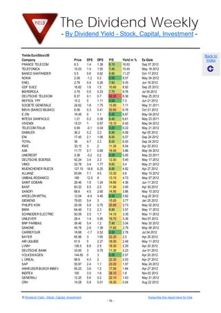 The Dividend Weekly
                              - By Dividend Yield - Stock, Capital, Investment -


Yields EuroStoxx50                                                                                                            Back to
Company                                Price    EPS    DPS     P/E     Yield in %   Ex-Date                                    Index
FRANCE TELECOM                         8.3      1.4    1.38    6.10    16.63        Sep 07 2012
TELEFONICA                             10.03    1.4    1.55    7.40    15.45        May 18 2012
BANCO SANTANDER                        5.5      0.6    0.62    8.80    11.27        Oct 17 2012
NOKIA                                  2.09     -1.2   0.2     0.00    9.57         May 04 2012
ENEL                                   2.78     0.4    0.26    7.60    9.35         Jun 18 2012
GDF SUEZ                               16.82    1.6    1.5     10.60   8.92         Sep 25 2012
IBERDROLA                              3.79     0.5    0.33    7.70    8.76         Jul 04 2012
DEUTSCHE TELEKOM                       8.37     0.1    0.7     62.20   8.36         May 25 2012
REPSOL YPF                             15.2     0      1.11    0.00    7.3          Jun 21 2012
SOCIETE GENERALE                       24.62    1.8    1.75    13.90   7.11         May 31 2011
BBVA (BANCO BILBAO)                    6.09     0.3    0.41    20.60   6.76         Oct 01 2012
E.ON                                   16.49    0      1.1     0.00    6.67         May 04 2012
INTESA SANPAOLO                        1.21     0.2    0.08    6.40    6.61         May 23 2011
VIVENDI                                15.01    1      0.97    15.10   6.45         May 04 2012
TELECOM ITALIA                         0.69     -0.1   0.04    0.00    6.22         May 21 2012
DAIMLER                                36.2     5.2    2.2     6.90    6.08         Apr 05 2012
ENI                                    17.45    2.1    1.06    8.50    6.07         Sep 24 2012
TOTAL                                  38       4.7    2.3     8.00    6.05         Sep 24 2012
RWE                                    33.13    3      2       11.30   6.04         Apr 20 2012
AXA                                    11.77    0.7    0.69    16.50   5.86         May 04 2012
UNICREDIT                              3.38     -3.2   0.2     0.00    5.85         May 23 2011
DEUTSCHE BOERSE                        42.24    3.4    2.3     12.50   5.45         May 17 2012
VINCI                                  32.78    3.4    1.77    9.60    5.4          May 21 2012
MUENCHENER RUECK                       127.15   18.8   6.25    6.80    4.92         Apr 27 2012
ALLIANZ                                93.84    7.1    4.5     13.30   4.8          May 10 2012
UNIBAIL-RODAMCO                        169      12.9   8       13.10   4.73         May 07 2012
SAINT GOBAIN                           28.46    1.9    1.24    14.60   4.36         Jun 11 2012
BASF                                   63.32    5.5    2.5     11.60   3.95         Apr 30 2012
SANOFI                                 68.6     4.5    2.65    14.90   3.86         May 10 2012
ARCELOR MITTAL                         12.04    -0.4   0.46    0.00    3.82         Aug 20 2012
SIEMENS                                79.63    5.4    3       15.00   3.77         Jan 25 2012
PHILIPS KON                            20.09    0.8    0.75    25.60   3.73         May 02 2012
BMW                                    64.49    7.3    2.3     8.80    3.57         May 17 2012
SCHNEIDER ELECTRIC                     50.09    3.5    1.7     14.10   3.39         May 11 2012
UNILEVER                               28.4     1.4    0.95    19.70   3.36         Nov 07 2012
BNP PARIBAS                            39.46    5.4    1.2     7.40    3.04         May 30 2012
DANONE                                 49.78    2.8    1.39    17.60   2.79         May 08 2012
CARREFOUR                              18.68    -1.7   0.52    0.00    2.78         Jul 04 2012
BAYER                                  65.96    3      1.65    22.20   2.5          Apr 30 2012
AIR LIQUIDE                            91.5     5      2.27    18.00   2.48         May 11 2012
LVMH                                   126.5    6.8    2.9     18.30   2.29         Apr 20 2012
DEUTSCHE BANK                          33.65    3      0.75    11.30   2.23         Jun 01 2012
VOLKSWAGEN                             144.65   0      3       0.00    2.07         Apr 20 2012
L OREAL                                98.6     4.3    2       22.30   2.03         Apr 27 2012
SAP                                    55.87    2.4    1.1     23.00   1.97         May 24 2012
ANHEUSER-BUSCH INBEV                   65.23    3.6    1.2     17.90   1.84         Apr 27 2012
INDITEX                                100      3.5    1.8     28.10   1.8          Nov 02 2012
GENERALI                               12.25    0.6    0.2     22.10   1.63         May 21 2012
CRH                                    14.28    0.9    0.01    16.30   0.04         Aug 22 2012



© Dividend Yield - Stock, Capital, Investment                                           Subscribe this report here for free
                                                              - 16 -
 