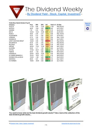 The Dividend Weekly
                              - By Dividend Yield - Stock, Capital, Investment -


Yields Stoxx Nordic Dividend Top 20                                                                                                  Back to
Company                             Price       EPS      DPS       P/E     Yield in %   Ex-Date                                       Index
TELE2 B                             111.20      8.98     13.00     12.40   11.69        May 08 2012
RATOS B                             56.00       -0.64    5.50      0.00    9.82         Apr 19 2012
SANOMA                              7.35        0.55     0.60      13.20   8.16         Apr 04 2012
NCC B                               124.30      14.24    10.00     8.90    8.05         Apr 05 2012
PEAB B                              30.60       2.49     2.10      12.40   6.86         May 16 2012
TELIASONERA                         43.35       4.14     2.85      10.50   6.57         Apr 04 2012
VEIDEKKE                            47.10       3.39     2.75      13.90   5.84         May 11 2012
SKANSKA B                           103.40      7.74     6.00      13.20   5.80         Apr 16 2012
LEROY SEAFOOD GROUP                 122.00      4.99     7.00      25.00   5.74         May 24 2012
SECURITAS B                         52.35       4.43     3.00      11.70   5.73         May 08 2012
BILLERUD                            65.00       3.49     3.50      18.50   5.38         May 10 2012
AXFOOD                              245.30      17.02    12.00     14.60   4.89         Mar 15 2012
KLOVERN                             25.90       3.11     1.25      8.10    4.83         Apr 18 2012
STATOIL                             137.90      25.57    6.50      5.40    4.71         May 16 2012
FABEGE                              64.00       -1.82    3.00      0.00    4.69         Mar 30 2012
HOGANAS B                           224.00      20.26    10.00     11.00   4.46         May 03 2012
SV HANDELSBANKEN A                  233.30      19.92    9.75      11.70   4.18         Mar 29 2012
SVENSKA CELLULOSA B                 132.30      -1.89    4.20      0.00    3.17         Mar 30 2012
SKISTAR B                           80.00       3.91     2.50      20.40   3.12         Dec 12 2011
D S NORDEN                          156.90      -39.64   4.00      0.00    2.55         Apr 12 2012




You want to know what are the best dividend growth stocks? Take a look at the collection of the
best dividend growth stocks...




© Dividend Yield - Stock, Capital, Investment                                                  Subscribe this report here for free
                                                                 - 19 -
 
