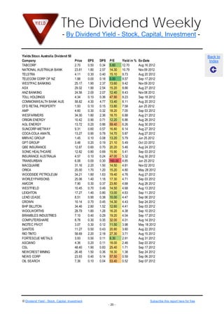 The Dividend Weekly
                              - By Dividend Yield - Stock, Capital, Investment -


Yields Stoxx Australia Dividend 50                                                                                                Back to
Company                                Price    EPS    DPS     P/E      Yield in %   Ex-Date                                       Index
TABCORP                                2.70     0.50   0.34    5.60     12.70        Aug 16 2012
NATIONAL AUSTRALIA BANK                23.81    1.80   2.57    14.30    10.79        Nov 09 2012
TELSTRA                                4.11     0.30   0.40    15.10    9.73         Aug 20 2012
TELECOM CORP OF NZ                     1.88     0.00   0.18    0.00     9.57         Sep 17 2012
WESTPAC BANKING                        25.17    1.90   2.37    13.60    9.42         Nov 09 2012
ASX                                    29.32    1.90   2.54    15.20    8.66         Aug 27 2012
ANZ BANKING                            24.56    2.00   2.07    12.40    8.43         Nov 08 2012
TOLL HOLDINGS                          4.34     0.10   0.36    47.90    8.23         Sep 18 2012
COMMONWEALTH BANK AUS                  58.82    4.30   4.77    13.40    8.11         Aug 20 2012
CFS RETAIL PROPERTY                    1.93     0.10   0.15    13.80    7.58         Jun 25 2012
AMP                                    4.60     0.30   0.32    18.20    7.05         Sep 03 2012
WESFARMERS                             34.30    1.80   2.36    18.70    6.88         Aug 21 2012
ORIGIN ENERGY                          10.42    0.90   0.71    12.20    6.86         Aug 28 2012
AGL ENERGY                             13.72    0.20   0.86    59.40    6.26         Aug 30 2012
SUNCORP-METWAY                         9.31     0.60   0.57    16.80    6.14         Aug 27 2012
COCA-COLA AMATIL                       13.27    0.90   0.78    14.70    5.87         Aug 27 2012
MIRVAC GROUP                           1.45     0.10   0.08    13.20    5.79         Jun 25 2012
GPT GROUP                              3.48     0.20   0.19    21.10    5.49         Oct 23 2012
QBE INSURANCE                          12.87    0.60   0.70    20.20    5.46         Aug 24 2012
SONIC HEALTHCARE                       12.82    0.80   0.69    15.90    5.41         Sep 03 2012
INSURANCE AUSTRALIA                    4.57     0.10   0.24    47.00    5.32         Aug 30 2012
TRANSURBAN                             6.08     0.00   0.30    160.00   4.85         Jun 25 2012
MACQUARIE                              31.16    2.20   1.50    14.50    4.81         Nov 02 2012
ORICA                                  25.00    1.70   1.20    15.20    4.80         May 28 2012
WOODSIDE PETROLEUM                     34.21    1.80   1.63    19.40    4.76         Aug 27 2012
WORLEYPARSONS                          25.06    1.40   1.18    17.30    4.71         Sep 03 2012
AMCOR                                  7.90     0.30   0.37    23.80    4.68         Aug 28 2012
WESTFIELD                              10.45    0.70   0.49    14.50    4.68         Aug 13 2012
LEIGHTON                               17.27    1.40   0.80    13.00    4.63         Sep 11 2012
LEND LEASE                             8.51     0.90   0.38    10.00    4.47         Sep 06 2012
CROWN                                  10.14    0.70   0.45    14.30    4.43         Sep 24 2012
BHP BILLITON                           34.46    2.80   1.52    12.60    4.41         Sep 03 2012
WOOLWORTHS                             28.79    1.80   1.26    16.20    4.38         Sep 10 2012
BRAMBLES INDUSTRIES                    7.10     0.40   0.29    19.20    4.04         Sep 17 2012
COMPUTERSHARE                          8.78     0.30   0.35    32.00    4.01         Aug 14 2012
INCITEC PIVOT                          3.07     0.30   0.12    11.50    3.98         May 18 2012
SANTOS                                 11.27    0.50   0.43    20.80    3.80         Aug 22 2012
RIO TINTO                              58.69    2.20   2.18    27.30    3.71         Aug 15 2012
FORTESCUE METALS                       3.93     0.50   0.11    8.30     2.91         Aug 31 2012
ASCIANO                                4.36     0.20   0.11    18.00    2.46         Sep 03 2012
CSL                                    48.40    1.90   0.83    25.40    1.71         Sep 17 2012
NEWCREST MINING                        26.48    1.50   0.36    18.30    1.38         Sep 24 2012
NEWS CORP                              23.93    0.40   0.14    57.50    0.59         Sep 06 2012
OIL SEARCH                             7.36     0.10   0.04    53.40    0.52         Sep 07 2012




© Dividend Yield - Stock, Capital, Investment                                               Subscribe this report here for free
                                                              - 20 -
 