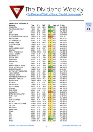The Dividend Weekly
                              - By Dividend Yield - Stock, Capital, Investment -


Yields FTSE100 Top Dividend 50                                                                                                        Back to
Company                                Price      EPS      DPS          P/E     Yield in %   Ex-Date                                   Index
RESOLUTION                             237.60     -11.80   22.74        0.00    9.57         Sep 05 2012
RSA INSURANCE GROUP                    112.60     8.50     10.26        13.20   9.11         Sep 26 2012
AVIVA                                  325.40     -24.30   26.00        0.00    7.99         Sep 19 2012
ICAP                                   311.40     20.80    24.44        15.20   7.85         Jun 27 2012
BAE SYSTEMS                            309.00     36.90    21.22        8.40    6.87         Oct 17 2012
SCOTTISH&SOUTHERN ENERGY               1,399.00   21.00    89.00        67.10   6.36         Jul 25 2012
NATIONAL GRID                          689.00     56.80    43.64        12.30   6.33         May 30 2012
VODAFONE GROUP                         167.60     13.50    10.58        12.40   6.31         Jun 06 2012
ADMIRAL GROUP                          1,054.00   85.60    64.22        11.90   6.09         Sep 12 2012
GLAXOSMITHKLINE                        1,369.00   98.90    81.11        13.90   5.92         Aug 08 2012
EVRAZ                                  236.40     8.20     13.63        29.80   5.77         Sep 05 2012
UNITED UTILITIES GROUP                 650.50     45.60    35.57        14.40   5.47         Jun 20 2012
CENTRICA                               320.30     18.20    17.48        17.60   5.46         Sep 26 2012
ROYAL DUTCH SHELL-A                    2,137.00   265.00   116.50       8.10    5.45         Aug 08 2012
LEGAL & GENERAL                        141.60     13.00    7.44         10.90   5.25         Aug 29 2012
STANDARD LIFE                          301.40     15.10    15.67        20.00   5.20         Aug 22 2012
SEVERN TRENT                           1,513.00   72.10    77.89        21.00   5.15         Jun 20 2012
SAINSBURY'S                            347.90     31.50    17.89        11.20   5.14         May 16 2012
BRITISH LAND                           520.50     53.80    26.57        9.80    5.10         Oct 03 2012
TESCO                                  324.80     34.90    16.40        9.20    5.05         Oct 10 2012
MARKS&SPENCER GROUP                    382.20     30.50    18.89        12.60   4.94         May 30 2012
ROYAL DUTCH SHELL-B                    2,204.50   0.00     106.48       0.00    4.83         Aug 08 2012
IMPERIAL TOBACCO                       2,434.00   67.40    117.33       36.10   4.82         Jul 18 2012
CAPITAL SHOPPING CENTRES               334.30     -9.30    15.83        0.00    4.74         Oct 17 2012
HSBC HOLDINGS                          600.90     44.20    28.41        13.60   4.73         Oct 24 2012
ASHMORE GROUP                          358.20     25.80    16.67        13.80   4.65         Nov 07 2012
MORRISON SUPERMARKETS                  264.50     27.00    12.24        9.70    4.63         Sep 26 2012
BRITISH AM. TOBACCO                    3,199.00   160.00   145.11       19.80   4.54         Aug 15 2012
ASTRAZENECA                            2,865.50   306.00   127.00       9.40    4.43         Aug 08 2012
BT GROUP                               224.30     24.40    9.67         9.20    4.31         Aug 08 2012
SMITHS GROUP                           1,054.00   64.90    42.22        16.40   4.01         Oct 24 2012
REED ELSEVIER                          609.50     41.50    24.33        14.60   3.99         Aug 08 2012
PEARSON                                1,225.00   117.00   47.78        10.50   3.90         Aug 15 2012
SAGE GROUP                             307.40     19.60    11.72        15.90   3.81         May 16 2012
OLD MUTUAL                             168.10     3.10     6.39         54.40   3.80         Oct 24 2012
BRITISH SKY BROADCAST                  753.00     52.50    28.22        14.30   3.75         Oct 24 2012
TATE & LYLE                            747.00     63.80    28.00        11.40   3.75         Jun 27 2012
G4S                                    253.40     9.60     9.48         27.00   3.74         Sep 19 2012
LAND SECURITIES                        788.50     34.30    29.40        23.10   3.73         Sep 12 2012
RIO TINTO                              3,099.00   140.00   115.29       22.00   3.72         Aug 15 2012
RECKITT BENCKISER GROUP                3,774.00   240.00   140.00       15.70   3.71         Aug 08 2012
UNILEVER                               2,314.00   115.00   85.88        20.10   3.71         Nov 07 2012
KINGFISHER                             283.70     24.40    10.51        11.80   3.70         Oct 10 2012
HAMMERSON                              467.50     18.80    17.26        24.90   3.69         Aug 15 2012
REXAM                                  442.00     30.60    16.33        14.50   3.69         Aug 08 2012
IMI                                    949.00     64.70    34.22        14.80   3.61         Sep 05 2012
WPP                                    808.00     68.00    28.82        11.90   3.57         Oct 10 2012
GKN                                    206.00     21.80    7.11         9.50    3.45         Aug 08 2012
CRH                                    1,140.00   0.00     39.00        0.00    3.42         Aug 22 2012
AMEC                                   1,049.00   68.30    35.56        15.50   3.39         May 30 2012


© Dividend Yield - Stock, Capital, Investment                                                   Subscribe this report here for free
                                                               - 21 -
 
