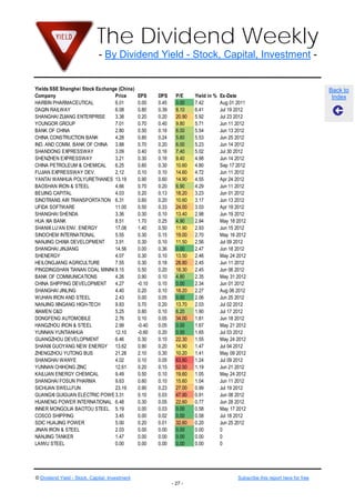 The Dividend Weekly
                              - By Dividend Yield - Stock, Capital, Investment -


Yields SSE Shanghei Stock Exchange (China)                                                                                         Back to
Company                          Price          EPS     DPS      P/E     Yield in %   Ex-Date                                       Index
HARBIN PHARMACEUTICAL            6.01           0.00    0.45     0.00    7.42         Aug 01 2011
DAQIN RAILWAY                    6.08           0.80    0.39     8.10    6.41         Jul 19 2012
SHANGHAI ZIJIANG ENTERPRISE      3.38           0.20    0.20     20.90   5.92         Jul 23 2012
YOUNGOR GROUP                    7.01           0.70    0.40     9.80    5.71         Jun 11 2012
BANK OF CHINA                    2.80           0.50    0.16     6.00    5.54         Jun 13 2012
CHINA CONSTRUCTION BANK          4.28           0.80    0.24     5.60    5.53         Jun 25 2012
IND. AND COMM. BANK OF CHINA 3.88               0.70    0.20     6.00    5.23         Jun 14 2012
SHANDONG EXPRESSWAY              3.09           0.40    0.16     7.40    5.02         Jul 30 2012
SHENZHEN EXPRESSWAY              3.21           0.30    0.16     9.40    4.98         Jun 14 2012
CHINA PETROLEUM & CHEMICAL       6.25           0.60    0.30     10.60   4.80         Sep 17 2012
FUJIAN EXPRESSWAY DEV.           2.12           0.10    0.10     14.60   4.72         Jun 11 2012
YANTAI WANHUA POLYURETHANES 13.19               0.90    0.60     14.90   4.55         Apr 24 2012
BAOSHAN IRON & STEEL             4.66           0.70    0.20     6.90    4.29         Jun 11 2012
BEIJING CAPITAL                  4.03           0.20    0.13     18.20   3.23         Jun 01 2012
SINOTRANS AIR TRANSPORTATION 6.31               0.60    0.20     10.60   3.17         Jun 13 2012
UFIDA SOFTWARE                   11.00          0.50    0.33     24.00   3.03         Apr 19 2012
SHANGHAI SHENDA                  3.36           0.30    0.10     13.40   2.98         Jun 19 2012
HUA XIA BANK                     8.51           1.70    0.25     4.90    2.94         May 18 2012
SHANXI LU’AN ENV. ENERGY         17.08          1.40    0.50     11.90   2.93         Jun 15 2012
SINOCHEM INTERNATIONAL           5.55           0.30    0.15     19.00   2.70         May 16 2012
NANJING CHIXIA DEVELOPMENT       3.91           0.30    0.10     11.50   2.56         Jul 09 2012
SHANGHAI JINJIANG                14.56          0.00    0.36     0.00    2.47         Jun 18 2012
SHENERGY                         4.07           0.30    0.10     13.50   2.46         May 24 2012
HEILONGJIANG AGRICULTURE         7.55           0.30    0.18     28.80   2.45         Jun 11 2012
PINGDINGSHAN TIANAN COAL MINING  8.15           0.50    0.20     18.30   2.45         Jun 06 2012
BANK OF COMMUNICATIONS           4.26           0.90    0.10     4.80    2.35         May 31 2012
CHINA SHIPPING DEVELOPMENT       4.27           -0.10   0.10     0.00    2.34         Jun 01 2012
SHANGHAI JINLING                 4.40           0.20    0.10     18.20   2.27         Aug 06 2012
WUHAN IRON AND STEEL             2.43           0.00    0.05     0.00    2.06         Jun 25 2012
NANJING XINGANG HIGH-TECH        9.83           0.70    0.20     13.70   2.03         Jul 02 2012
XIAMEN C&D                       5.25           0.80    0.10     6.20    1.90         Jul 17 2012
DONGFENG AUTOMOBILE              2.76           0.10    0.05     34.00   1.81         Jun 18 2012
HANGZHOU IRON & STEEL            2.99           -0.40   0.05     0.00    1.67         May 21 2012
YUNNAN YUNTIANHUA                12.10          -0.60   0.20     0.00    1.65         Jul 03 2012
GUANGZHOU DEVELOPMENT            6.46           0.30    0.10     22.30   1.55         May 24 2012
SHANXI GUOYANG NEW ENERGY 13.62                 0.90    0.20     14.90   1.47         Jul 04 2012
ZHENGZHOU YUTONG BUS             21.28          2.10    0.30     10.20   1.41         May 09 2012
SHANGHAI WANYE                   4.02           0.10    0.05     63.80   1.24         Jul 09 2012
YUNNAN CHIHONG ZINC              12.61          0.20    0.15     52.50   1.19         Jun 21 2012
KAILUAN ENERGY CHEMICAL          9.49           0.50    0.10     19.60   1.05         May 24 2012
SHANGHAI FOSUN PHARMA            9.63           0.60    0.10     15.60   1.04         Jun 11 2012
SICHUAN SWELLFUN                 23.19          0.90    0.23     27.00   0.99         Jul 19 2012
GUANGXI GUIGUAN ELECTRIC POWER   3.31           0.10    0.03     47.90   0.91         Jun 08 2012
HUANENG POWER INTERNATIONAL 6.48                0.30    0.05     22.60   0.77         Jun 28 2012
INNER MONGOLIA BAOTOU STEEL 5.19                0.00    0.03     0.00    0.58         May 17 2012
COSCO SHIPPING                   3.45           0.00    0.02     0.00    0.58         Jul 18 2012
SDIC HUAJING POWER               5.00           0.20    0.01     32.60   0.20         Jun 25 2012
JINAN IRON & STEEL               2.03           0.00    0.00     0.00    0.00         0
NANJING TANKER                   1.47           0.00    0.00     0.00    0.00         0
LAIWU STEEL                      0.00           0.00    0.00     0.00    0.00         0




© Dividend Yield - Stock, Capital, Investment                                                Subscribe this report here for free
                                                               - 27 -
 