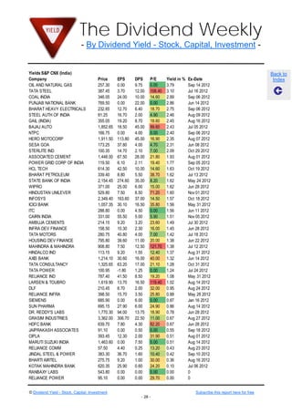 The Dividend Weekly
                              - By Dividend Yield - Stock, Capital, Investment -


Yields S&P CNX (India)                                                                                                            Back to
Company                                Price      EPS      DPS     P/E      Yield in %   Ex-Date                                   Index
OIL AND NATURAL GAS                    257.30     0.00     9.75    0.00     3.79         Sep 14 2012
TATA STEEL                             387.45     3.70     12.00   108.40   3.10         Jul 16 2012
COAL INDIA                             346.05     24.00    10.00   14.60    2.89         Sep 06 2012
PUNJAB NATIONAL BANK                   769.50     0.00     22.00   0.00     2.86         Jun 14 2012
BHARAT HEAVY ELECTRICALS               232.65     12.70    6.40    18.70    2.75         Sep 06 2012
STEEL AUTH OF INDIA                    81.25      16.70    2.00    4.90     2.46         Aug 09 2012
GAIL (INDIA)                           355.05     19.20    8.70    18.60    2.45         Aug 16 2012
BAJAJ AUTO                             1,852.65   18.50    45.00   99.60    2.43         Jul 05 2012
NTPC                                   166.75     0.00     4.00    0.00     2.40         Sep 06 2012
HERO MOTOCORP                          1,911.50   113.80   45.00   16.90    2.35         Aug 07 2012
SESA GOA                               173.25     37.80    4.00    4.70     2.31         Jun 08 2012
STERLITE IND                           100.35     14.70    2.10    7.00     2.09         Oct 29 2012
ASSOCIATED CEMENT                      1,448.00   67.50    28.00   21.80    1.93         Aug 01 2012
POWER GRID CORP OF INDIA               119.50     6.10     2.11    19.40    1.77         Sep 05 2012
HCL TECH                               614.30     42.50    10.00   14.60    1.63         Oct 19 2012
BHARAT PETROLEUM                       339.40     8.80     5.50    38.70    1.62         Jul 13 2012
STATE BANK OF INDIA                    2,154.45   274.60   35.00   8.20     1.62         May 24 2012
WIPRO                                  371.00     25.00    6.00    15.00    1.62         Jun 28 2012
HINDUSTAN UNILEVER                     529.80     7.50     8.50    71.20    1.60         Nov 01 2012
INFOSYS                                2,349.40   163.60   37.00   14.50    1.57         Oct 18 2012
ICICI BANK                             1,057.35   30.10    16.50   35.80    1.56         May 31 2012
ITC                                    288.80     0.00     4.50    0.00     1.56         Jun 11 2012
CAIRN INDIA                            331.00     55.50    5.00    5.90     1.51         Nov 05 2012
AMBUJA CEMENTS                         214.15     9.20     3.20    23.60    1.49         Jul 30 2012
INFRA DEV FINANCE                      158.50     10.30    2.30    16.00    1.45         Jun 28 2012
TATA MOTORS                            280.75     40.80    4.00    7.00     1.42         Jul 18 2012
HOUSING DEV FINANCE                    795.80     39.60    11.00   20.00    1.38         Jun 22 2012
MAHINDRA & MAHINDRA                    908.80     7.50     12.50   121.70   1.38         Jul 12 2012
HINDALCO IND                           113.15     9.20     1.55    12.40    1.37         Aug 31 2012
AXIS BANK                              1,214.10   30.60    16.00   40.00    1.32         Jun 14 2012
TATA CONSULTANCY                       1,325.65   63.20    17.00   21.10    1.28         Oct 31 2012
TATA POWER                             100.95     -1.80    1.25    0.00     1.24         Jul 24 2012
RELIANCE IND                           787.40     41.50    8.50    19.20    1.08         May 31 2012
LARSEN & TOUBRO                        1,619.90   13.70    16.50   119.40   1.02         Aug 14 2012
DLF                                    210.45     6.70     2.00    32.00    0.95         Aug 24 2012
RELIANCE INFRA                         398.50     15.70    3.50    25.80    0.88         May 28 2012
SIEMENS                                685.90     0.00     6.00    0.00     0.87         Jan 16 2012
SUN PHARMA                             695.15     27.90    6.00    24.90    0.86         Aug 14 2012
DR. REDDY'S LABS                       1,770.30   94.00    13.75   18.90    0.78         Jun 28 2012
GRASIM INDUSTRIES                      3,362.00   306.70   22.50   11.00    0.67         Aug 27 2012
HDFC BANK                              639.70     7.80     4.30    82.20    0.67         Jun 28 2012
JAIPRAKASH ASSOCIATES                  91.10      0.00     0.50    0.00     0.55         Sep 18 2012
CIPLA                                  393.45     12.30    2.00    31.90    0.51         Aug 01 2012
MARUTI SUZUKI INDIA                    1,463.60   0.00     7.50    0.00     0.51         Aug 14 2012
RELIANCE COMM                          57.50      4.40     0.25    13.20    0.43         Aug 23 2012
JINDAL STEEL & POWER                   383.30     36.70    1.60    10.40    0.42         Sep 10 2012
BHARTI AIRTEL                          275.75     9.20     1.00    30.00    0.36         Aug 16 2012
KOTAK MAHINDRA BANK                    620.35     25.90    0.60    24.20    0.10         Jul 06 2012
RANBAXY LABS                           543.80     0.00     0.00    0.00     0.00         0
RELIANCE POWER                         95.10      0.00     0.00    29.70    0.00         0


© Dividend Yield - Stock, Capital, Investment                                               Subscribe this report here for free
                                                              - 28 -
 