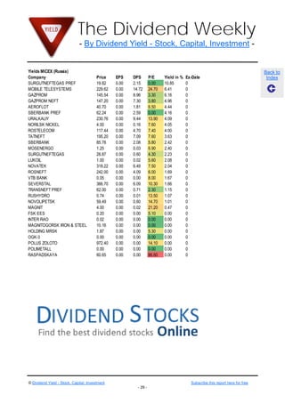 The Dividend Weekly
                              - By Dividend Yield - Stock, Capital, Investment -


Yields MICEX (Russia)                                                                                                           Back to
Company                                 Price    EPS    DPS        P/E     Yield in %   Ex-Date                                  Index
SURGUTNEFTEGAS PREF                     19.82    0.00   2.15       0.00    10.85        0
MOBILE TELESYSTEMS                      229.62   0.00   14.72      24.70   6.41         0
GAZPROM                                 145.54   0.00   8.96       3.30    6.16         0
GAZPROM NEFT                            147.20   0.00   7.30       3.80    4.96         0
AEROFLOT                                40.70    0.00   1.81       6.50    4.44         0
SBERBANK PREF                           62.24    0.00   2.59       0.00    4.16         0
URALKALIY                               230.76   0.00   9.44       13.90   4.09         0
NORILSK NICKEL                          4.00     0.00   0.16       7.60    4.05         0
ROSTELECOM                              117.44   0.00   4.70       7.40    4.00         0
TATNEFT                                 195.20   0.00   7.09       7.60    3.63         0
SBERBANK                                85.78    0.00   2.08       5.80    2.42         0
MOSENERGO                               1.25     0.00   0.03       6.90    2.40         0
SURGUTNEFTEGAS                          26.87    0.00   0.60       4.30    2.23         0
LUKOIL                                  1.00     0.00   0.02       5.60    2.08         0
NOVATEK                                 318.22   0.00   6.49       7.50    2.04         0
ROSNEFT                                 242.00   0.00   4.09       6.00    1.69         0
VTB BANK                                0.05     0.00   0.00       8.00    1.67         0
SEVERSTAL                               366.70   0.00   6.09       10.30   1.66         0
TRANSNEFT PREF                          62.00    0.00   0.71       2.30    1.15         0
RUSHYDRO                                0.74     0.00   0.01       13.50   1.07         0
NOVOLIPETSK                             59.49    0.00   0.60       14.70   1.01         0
MAGNIT                                  4.00     0.00   0.02       21.20   0.47         0
FSK EES                                 0.20     0.00   0.00       5.10    0.00         0
INTER RAO                               0.02     0.00   0.00       0.00    0.00         0
MAGNITOGORSK IRON & STEEL               10.16    0.00   0.00       0.00    0.00         0
HOLDING MRSK                            1.87     0.00   0.00       5.30    0.00         0
OGK-3                                   0.00     0.00   0.00       0.00    0.00         0
POLUS ZOLOTO                            972.40   0.00   0.00       14.10   0.00         0
POLIMETALL                              0.00     0.00   0.00       0.00    0.00         0
RASPADSKAYA                             60.65    0.00   0.00       86.60   0.00         0




© Dividend Yield - Stock, Capital, Investment                                             Subscribe this report here for free
                                                          - 29 -
 
