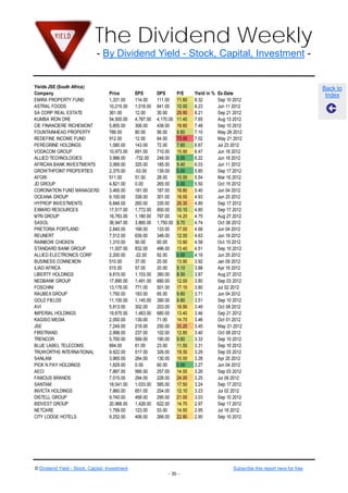 The Dividend Weekly
                              - By Dividend Yield - Stock, Capital, Investment -


Yields JSE (South Africa)                                                                                                               Back to
Company                             Price       EPS        DPS        P/E     Yield in %   Ex-Date                                       Index
EMIRA PROPERTY FUND                 1,331.00    114.00     111.00     11.60   8.32         Sep 10 2012
ASTRAL FOODS                        10,215.00   1,018.00   841.00     10.00   8.23         Jun 11 2012
SA CORP REAL ESTATE                 361.00      12.00      30.00      29.90   8.21         Sep 21 2012
KUMBA IRON ORE                      54,500.00   4,787.00   4,170.00   11.40   7.65         Aug 13 2012
CIE FINANCIERE RICHEMONT            5,855.00    306.00     438.00     19.60   7.48         Sep 10 2012
FOUNTAINHEAD PROPERTY               786.00      80.00      56.00      9.60    7.10         May 28 2012
REDEFINE INCOME FUND                912.00      12.00      64.00      73.00   7.02         May 21 2012
PEREGRINE HOLDINGS                  1,080.00    143.00     72.00      7.60    6.67         Jul 23 2012
VODACOM GROUP                       10,973.00   691.00     710.00     15.90   6.47         Jun 18 2012
ALLIED TECHNOLOGIES                 3,988.00    -732.00    248.00     0.00    6.22         Jun 18 2012
AFRICAN BANK INVESTMENTS            3,069.00    325.00     185.00     9.40    6.03         Jun 11 2012
GROWTHPOINT PROPERTIES              2,375.00    -53.00     139.00     0.00    5.85         Sep 17 2012
AFGRI                               511.00      51.00      28.00      10.00   5.54         Mar 16 2012
JD GROUP                            4,821.00    0.00       265.00     0.00    5.50         Oct 15 2012
CORONATION FUND MANAGERS            3,465.00    181.00     187.00     18.80   5.40         Jun 04 2012
OCEANA GROUP                        6,100.00    338.00     301.00     18.00   4.93         Jun 25 2012
HYPROP INVESTMENTS                  6,846.00    260.00     335.00     26.30   4.89         Sep 17 2012
EXXARO RESOURCES                    17,517.00   1,772.00   850.00     10.10   4.85         Sep 17 2012
MTN GROUP                           16,783.00   1,180.00   797.00     14.20   4.75         Aug 27 2012
SASOL                               36,947.00   3,860.00   1,750.00   9.70    4.74         Oct 08 2012
PRETORIA PORTLAND                   2,840.00    168.00     133.00     17.00   4.68         Jun 04 2012
REUNERT                             7,512.00    639.00     348.00     12.00   4.63         Jun 18 2012
RAINBOW CHICKEN                     1,310.00    90.00      60.00      13.90   4.58         Oct 15 2012
STANDARD BANK GROUP                 11,007.00   832.00     496.00     13.40   4.51         Sep 10 2012
ALLIED ELECTRONICS CORP             2,200.00    -22.00     92.00      0.00    4.18         Jun 25 2012
BUSINESS CONNEXION                  510.00      37.00      20.00      13.90   3.92         Jan 09 2012
ILIAD AFRICA                        515.00      57.00      20.00      9.10    3.88         Apr 16 2012
LIBERTY HOLDINGS                    9,815.00    1,153.00   380.00     8.50    3.87         Aug 27 2012
NEDBANK GROUP                       17,895.00   1,491.00   680.00     12.00   3.80         Sep 03 2012
FOSCHINI                            13,178.00   771.00     501.00     17.10   3.80         Jul 02 2012
RAUBEX GROUP                        1,750.00    183.00     65.00      9.60    3.71         Jun 04 2012
GOLD FIELDS                         11,100.00   1,145.00   390.00     9.80    3.51         Sep 10 2012
AVI                                 5,813.00    302.00     203.00     18.90   3.49         Oct 08 2012
IMPERIAL HOLDINGS                   19,675.00   1,463.00   680.00     13.40   3.46         Sep 21 2012
KAGISO MEDIA                        2,050.00    139.00     71.00      14.70   3.46         Oct 01 2012
JSE                                 7,249.00    218.00     250.00     33.20   3.45         May 21 2012
FIRSTRAND                           2,998.00    237.00     102.00     12.80   3.40         Oct 08 2012
TRENCOR                             5,700.00    599.00     190.00     9.60    3.33         Sep 10 2012
BLUE LABEL TELECOMS                 694.00      61.00      23.00      11.50   3.31         Sep 10 2012
TRUWORTHS INTERNATIONAL             9,922.00    517.00     326.00     19.30   3.29         Sep 03 2012
SANLAM                              3,965.00    264.00     130.00     15.00   3.28         Apr 20 2012
PICK N PAY HOLDINGS                 1,829.00    0.00       60.00      0.00    3.27         Jun 04 2012
AECI                                7,887.00    566.00     257.00     14.00   3.26         Sep 03 2012
FAMOUS BRANDS                       7,015.00    294.00     228.00     24.00   3.25         Jul 09 2012
SANTAM                              18,041.00   1,033.00   585.00     17.50   3.24         Sep 17 2012
INVICTA HOLDINGS                    7,860.00    651.00     254.00     12.10   3.23         Jul 02 2012
DISTELL GROUP                       9,740.00    458.00     295.00     21.00   3.03         Sep 10 2012
BIDVEST GROUP                       20,968.00   1,428.00   622.00     14.70   2.97         Sep 17 2012
NETCARE                             1,799.00    123.00     53.00      14.50   2.95         Jul 16 2012
CITY LODGE HOTELS                   9,252.00    406.00     268.00     22.80   2.90         Sep 10 2012




© Dividend Yield - Stock, Capital, Investment                                                     Subscribe this report here for free
                                                                - 30 -
 