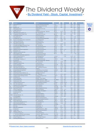 The Dividend Weekly
                                     - By Dividend Yield - Stock, Capital, Investment -


Ticker   Company                                  Industry                           Market Cap   P/E      Forward P/E   P/S   P/B       Dividend Yield
WHX      Whiting USA Trust I                      Oil & Gas Drilling & Exploration   97.16        2.34     2.85          2.28  2.55      40.86%
                                                                                                                                                          Back to
YPF      YPF S.A.                                 Major Integrated Oil & Gas         4,070.24     4.16     2.66          0.32  0.71      32.79%            Index
RNDY     Roundy's, Inc.                           Grocery Stores                     191.32       4.46     3.58          0.05  0.63      21.96%
WHZ      Whiting USA Trust II                     Independent Oil & Gas              336.17                5.62                1.8       19.58%
TNK      Teekay Tankers Ltd.                      Shipping                           186.94                302           1.14 0.28       17.55%
BGCP     BGC Partners, Inc.                       Investment Brokerage - National    585.56       44.44    6.25          0.36 1.57       17.00%
ARR      ARMOUR Residential REIT, Inc.            REIT - Residential                 2,153.73     7.66     6.39          11.14 0.88      15.49%
CHKR     Chesapeake Granite Wash Trust            Independent Oil & Gas              886.38       9.62     6.89          8.87 1.94       13.59%
JE       Just Energy Group Inc.                   Diversified Utilities              1,397.98     9.12                   0.49            12.66%
PBI      Pitney Bowes Inc.                        Business Equipment                 2,387.62     6.54     6.3           0.47 19.19      12.61%
ECT      ECA Marcellus Trust I                    Oil & Gas Drilling & Exploration   353.61       9.05     8.47          8.85 1.25       11.95%
HRZN     Horizon Technology Finance Corporation   Asset Management                   144.59       13.89    9.29          5.85 0.9        11.89%
CLCT     Collectors Universe Inc.                 Business Services                  91.48        13.27                  1.89 3.74       11.52%
MCGC     MCG Capital Corporation                  Asset Management                   318.82                9.73          4.75 0.84       11.42%
FSC      Fifth Street Finance Corp.               Credit Services                    573.87       36.28    9.23          3.58 1.07       10.93%
PMT      PennyMac Mortgage Investment Trust       REIT - Residential                 1,442.12     8.53     7.92          7.5   1.26      8.99%
NRT      North European Oil Royalty Trust         Diversified Investments            256.22       10.76                  10.3 2788       8.82%
INTX     Intersections Inc.                       Consumer Services                  163.88       8.16                   0.45 1.42       8.75%
GAIN     Gladstone Investment Corporation         Diversified Investments            184.12       88.25    11.21         7.73 0.79       8.50%
NTRI     Nutrisystem, Inc.                        Consumer Services                  239.90       52.5     12            0.59 3.39       8.33%
GOOD     Gladstone Commercial Corp.               REIT - Diversified                 222.67       1803                   4.55 1.61       8.32%
SBR      Sabine Royalty Trust                     Diversified Investments            682.64       11.65                  11.2 117.05     7.89%
PFLT     PennantPark Floating Rate Capital Ltd.   Closed-End Fund - Debt                                   11.71                         7.55%
OAK      Oaktree Capital Group, LLC               Asset Management                   7,679.64              12.65         54.97   4.53    7.55%
ABR      Arbor Realty Trust Inc.                  REIT - Diversified                 168.13                              1.55    0.71    7.43%
TNH      Terra Nitrogen Company, L.P.             Agricultural Chemicals             4,190.25     13.96                  5.26    15.94   7.37%
GFIG     GFI Group Inc.                           Investment Brokerage - National    321.64                10.88         0.34    0.72    7.35%
UMH      UMH Properties Inc.                      REIT - Diversified                 163.43       77.08    14.74         3.82    1.12    7.19%
TAXI     Medallion Financial Corp.                Credit Services                    253.54       9.85     12.31         7.22    1.2     7.11%
EXC      Exelon Corporation                       Diversified Utilities              26,554.56    16.64    12.11         1.25    1.21    6.75%
NCMI     National CineMedia, Inc.                 Marketing Services                 783.58       37.76    19.96         1.75            6.30%
SBRA     Sabra Health Care REIT, Inc.             REIT - Healthcare Facilities       785.46       34.75    16.56         7.76    2.52    6.23%
ISH      International Shipholding Corp.          Shipping                           115.99       9.48     15.49         0.47    0.46    6.21%
WBK      Westpac Banking Corporation              Foreign Money Center Banks         82,688.31    13.57    12.43         2.09    1.83    6.04%
HTCO     Hickory Tech Corp.                       Telecom Services - Domestic        132.61       15.6     17.25         0.76    3.05    5.90%
IFMI     Institutional Financial Markets, Inc.    Mortgage Investment                16.32                               0.18    0.33    5.84%
MNR      Monmouth Real Estate Investment Corp.    REIT - Industrial                  416.13       27.81    60.53         7.95    1.31    5.83%
TGH      Textainer Group Holdings Limited         Rental & Leasing Services          1,668.47     7.64     7.47          3.6     1.97    5.61%
EGAS     Gas Natural Inc.                         Gas Utilities                      81.36        24.93    14.24         0.92    1.08    5.42%
SSBI     Summit State Bank                        Regional - Pacific Banks           31.85        13.44    13.44         1.78    0.51    5.36%
GSK      GlaxoSmithKline plc                      Drug Manufacturers - Major         107,309.38   13.74    9.88          2.52    10.65   5.24%
PMD      Psychemedics Corp.                       Medical Laboratories & Research    60.45        17.92    15.71         2.42    5.31    5.23%
HR       Healthcare Realty Trust Inc.             REIT - Healthcare Facilities       2,018.65     293.37   102.04        6.52    1.9     5.11%
OTTR     Otter Tail Corporation                   Diversified Utilities              864.59       54.34    17.08         0.78    1.56    4.98%
HE       Hawaiian Electric Industries Inc.        Electric Utilities                 2,432.82     15.1     15.01         0.71    1.54    4.95%
DUK      Duke Energy Corporation                  Electric Utilities                 43,627.89    18.44    14.02         3       1.23    4.94%
RDS-B    Royal Dutch Shell plc                    Major Integrated Oil & Gas         219,193.90   8.34                   0.46    1.24    4.91%
VVC      Vectren Corporation                      Diversified Utilities              2,350.20     14.76    15.15         1.05    1.58    4.89%
AHC      A. H. Belo Corporation                   Publishing - Newspapers            108.80       247.5    495           0.24    0.93    4.85%
GAS      AGL Resources Inc.                       Gas Utilities                      4,518.04     20.74    12.74         1.29    1.34    4.80%
ALE      ALLETE, Inc.                             Diversified Utilities              1,559.44     17.08    14.08         1.65    1.35    4.58%
AMSWA    American Software, Inc.                  Application Software               214.41       18.81    16.81         2.05    2.56    4.56%
CA       CA Technologies                          Application Software               10,200.83    11.27    8.54          2.15    1.89    4.50%
USMO     USA Mobility, Inc.                       Wireless Communications            246.31       5.7                    1.09    0.95    4.50%
BWINB    Baldwin & Lyons Inc.                     Property & Casualty Insurance      336.06       41.85    18.08         1.36    1.02    4.42%
HME      Home Properties Inc.                     REIT - Residential                 2,989.51     50.34    38.4          4.66    2.41    4.41%
CLMS     Calamos Asset Management Inc.            Asset Management                   203.40       15.37    11.48         0.6     1.07    4.40%
SJR      Shaw Communications, Inc.                CATV Systems                       9,555.60     13.28    13.04         1.9     2.54    4.40%
MFC      Manulife Financial Corporation           Life Insurance                     22,103.05             8.23          0.46    0.86    4.32%
BLC      Belo Corp.                               Broadcasting - TV                  699.29       8.27     9.66          1.01    2.51    4.30%
BKH      Black Hills Corporation                  Electric Utilities                 1,536.93     54.34    15.53         1.28    1.28    4.26%
LLY      Eli Lilly & Co.                          Drug Manufacturers - Major         55,086.56    12.9     12.66         2.43    3.43    4.13%
WRLS     Telular Corp.                            Wireless Communications            181.98       31.17    22.73         2.62    2.6     4.03%
MSEX     Middlesex Water Co.                      Water Utilities                    293.74       21.94    17.76         2.76    1.59    4.02%
CNP      CenterPoint Energy, Inc.                 Diversified Utilities              8,611.91     11.13    15.74         1.13    1.99    4.02%
DD       E. I. du Pont de Nemours and Company     Chemicals - Major Diversified      40,413.25    14.54    11.47         1.11    3.81    3.97%
PCL      Plum Creek Timber Co. Inc.               REIT - Industrial                  6,882.70     37.39    30.44         5.29    5.75    3.94%
SON      Sonoco Products Co.                      Paper & Paper Products             3,067.53     17.11    12.53         0.65    2       3.94%
TRK      Speedway Motorsports Inc.                Sporting Activities                634.25       16.84    12.77         1.28    0.74    3.92%




© Dividend Yield - Stock, Capital, Investment                                                             Subscribe this report here for free
                                                                        - 33 -
 