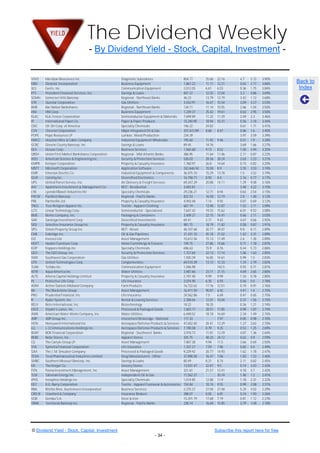 The Dividend Weekly
                                    - By Dividend Yield - Stock, Capital, Investment -


VIVO    Meridian Bioscience Inc.                    Diagnostic Substances                      804.77       25.66    22.16       4.7    5.72   3.90%
DBD     Diebold, Incorporated                       Business Equipment                         1,867.22     11.11    12.21       0.62   2.17   3.86%
                                                                                                                                                          Back to
XLS     Exelis, Inc.                                Communication Equipment                    2,012.05     6.61     6.53        0.36   1.75   3.84%       Index
PFS     Provident Financial Services, Inc.          Savings & Loans                            847.37       12.25    12.04       3.2    0.86   3.69%
SOMH    Somerset Hills Bancorp                      Regional - Northeast Banks                 46.23        13.79    13.79       3.42   1.12   3.68%
STR     Questar Corporation                         Gas Utilities                              3,433.91     16.47    15.54       3.09   3.27   3.53%
BHB     Bar Harbor Bankshares                       Regional - Northeast Banks                 134.11       11.14    10.55       2.66   1.04   3.50%
HNI     HNI Corp.                                   Business Equipment                         1,239.37     25.42    19.61       0.63   2.95   3.50%
KLAC    KLA-Tencor Corporation                      Semiconductor Equipment & Materials        7,699.89     11.22    11.39       2.49   2.3    3.46%
IP      International Paper Co.                     Paper & Paper Products                     15,240.95    18.94    10.31       0.56   2.18   3.44%
ODC     Oil-Dri Corp. of America                    Specialty Chemicals                        146.22       24.82                0.61   1.71   3.41%
CVX     Chevron Corporation                         Major Integrated Oil & Gas                 207,672.89   8.68     8.47        0.86   1.6    3.40%
POPE    Pope Resources LP                           Lumber, Wood Production                    234.39                            3.97   3.59   3.39%
HWCC    Houston Wire & Cable Company                Industrial Equipment Wholesale             195.60       11.92    9.46        0.51   1.9    3.28%
GCBC    Greene County Bancorp, Inc.                 Savings & Loans                            89.45        14.76                3.69   1.66   3.27%
DLX     Deluxe Corp.                                Business Services                          1,565.68     9.13     8.52        1.05   3.94   3.25%
UBSH    Union First Market Bankshares Corporation   Regional - Mid-Atlantic Banks              386.95       11.64    11.46       2.11   0.87   3.22%
ASEI    American Science & Engineering Inc.         Security & Protection Services             526.03       28.36    28.24       2.63   2.23   3.21%
KMPR    Kemper Corporation                          Property & Casualty Insurance              1,760.97     26.8     14.64       0.73   0.82   3.20%
MSFT    Microsoft Corporation                       Application Software                       242,646.54   15.58    8.9         3.35   3.53   3.19%
EMR     Emerson Electric Co.                        Industrial Equipment & Components          36,475.10    15.29    13.78       1.5    3.52   3.19%
GLW     Corning Inc.                                Diversified Electronics                    16,758.71    8.93     8.4         2.16   0.77   3.17%
UPS     United Parcel Service, Inc.                 Air Delivery & Freight Services            69,247.29    20.88    14.11       1.29   9.08   3.16%
AIV     Apartment Investment & Management Co.       REIT - Residential                         3,693.81                          3.48   4.22   3.15%
LYB     LyondellBasell Industries NV                Specialty Chemicals                        29,236.21    12.71    8.94        0.63   2.54   3.15%
PACW    PacWest Bancorp                             Regional - Pacific Banks                   822.53       16.58    12.19       2.8    1.48   3.12%
PRE     PartnerRe Ltd.                              Property & Casualty Insurance              4,943.48     7.14     9.92        0.87   0.69   3.12%
TRLG    True Religion Apparel Inc.                  Textile - Apparel Clothing                 667.19       13.98    12.87       1.52   2.11   3.09%
LLTC    Linear Technology Corp.                     Semiconductor - Specialized                7,647.42     19.33    15.62       6.01   9.52   3.08%
BMS     Bemis Company, Inc.                         Packaging & Containers                     3,409.27     22.15    14.41       0.66   2.11   3.03%
SAR     Saratoga Investment Corp.                   Diversified Investments                    69.41        3.77     9.42        4.67   0.66   2.92%
SIGI    Selective Insurance Group Inc.              Property & Casualty Insurance              981.75       18.79    11.82       0.58   0.87   2.91%
SPG     Simon Property Group Inc.                   REIT - Retail                              46,107.68    30.77    39.07       9.8    8.11   2.89%
ENB     Enbridge Inc.                               Oil & Gas Pipelines                        31,431.10    45.18    21.02       1.42   3.31   2.89%
IVZ     Invesco Ltd.                                Asset Management                           10,612.56    15.13    11.49       2.6    1.28   2.89%
HOFT    Hooker Furniture Corp.                      Home Furnishings & Fixtures                149.75       27.86    14.66       0.71   1.18   2.87%
KOP     Koppers Holdings Inc.                       Specialty Chemicals                        696.63       15.9     8.76        0.44   5.73   2.86%
GEO     The GEO Group, Inc.                         Security & Protection Services             1,727.64     22.13    17.14       1.06   1.63   2.85%
SWX     Southwest Gas Corporation                   Gas Utilities                              1,920.39     16.85    14.61       0.99   1.5    2.83%
UTX     United Technologies Corp.                   Conglomerates                              69,510.39    13.12    12.33       1.24   2.79   2.82%
TLAB    Tellabs Inc.                                Communication Equipment                    1,046.98              142.5       0.93   0.71   2.81%
WTR     Aqua America Inc.                           Water Utilities                            3,487.66     23.11    21.15       4.69   2.65   2.80%
ALTE    Alterra Capital Holdings Limited            Property & Casualty Insurance              2,197.40     9.99     9.99        1.34   0.78   2.80%
PL      Protective Life Corp.                       Life Insurance                             2,074.90     6.35     6.93        0.56   0.5    2.78%
ADM     Archer Daniels Midland Company              Farm Products                              16,722.62    17.76    12.51       0.19   0.91   2.76%
BX      The Blackstone Group                        Asset Management                           16,411.59    90.87    6.92        4.41   1.4    2.75%
PRU     Prudential Financial, Inc.                  Life Insurance                             24,562.86    7.5      6.69        0.47   0.65   2.75%
R       Ryder System, Inc.                          Rental & Leasing Services                  2,308.64     12.01    10.04       0.37   1.56   2.75%
RELV    Reliv International, Inc.                   Biotechnology                              18.22        18.25                0.26   1.21   2.74%
LNCE    Snyder's-Lance, Inc.                        Processed & Packaged Goods                 1,603.17     28.51    17.85       0.99   1.87   2.74%
AWK     American Water Works Company, Inc.          Water Utilities                            6,448.52     18.18    16.69       2.34   1.49   2.74%
JMP     JMP Group Inc.                              Investment Brokerage - National            117.33                7.97        0.85   0.98   2.70%
HON     Honeywell International Inc.                Aerospace/Defense Products & Services      47,652.40    20.41    12.29       1.27   3.63   2.70%
LLL     L-3 Communications Holdings Inc.            Aerospace/Defense Products & Services      7,190.08     8.79     9.25        0.53   1.25   2.69%
BOKF    BOK Financial Corporation                   Regional - Southwest Banks                 3,918.73     11.81    12.29       4.87   1.36   2.64%
BEBE    Bebe Stores, Inc.                           Apparel Stores                             325.75       48.25    24.12       0.62   0.9    2.59%
CG      The Carlyle Group LP                        Asset Management                           7,807.38     9.94     11.5        3.66   0.84   2.50%
SYA     Symetra Financial Corporation               Life Insurance                             1,337.27     7.59     7.96        0.65   0.4    2.49%
SJM     The J. M. Smucker Company                   Processed & Packaged Goods                 9,229.92     20.77    14.93       1.62   1.78   2.47%
TEVA    Teva Pharmaceutical Industries Limited      Drug Manufacturers - Other                 37,898.58    16.47    7.06        1.83   1.52   2.46%
SMBC    Southern Missouri Bancorp, Inc.             Savings & Loans                            80.49        8.21     8.74        2.11   0.82   2.45%
KR      The Kroger Co.                              Grocery Stores                             13,031.47    22.87    9.5         0.14   3.43   2.43%
PZN     Pzena Investment Management, Inc            Asset Management                           321.61       21.57    13.41       4.18   3.7    2.42%
TLM     Talisman Energy Inc.                        Independent Oil & Gas                      11,562.21             20.74       1.48   1.2    2.41%
IPHS    Innophos Holdings Inc                       Specialty Chemicals                        1,014.85     12.88    11.9        1.18   2.31   2.32%
DFZ     R.G. Barry Corporation                      Textile - Apparel Footwear & Accessories   154.84       10.74    9.55        0.99   2.08   2.31%
RBA     Ritchie Bros. Auctioneers Incorporated      Business Services                          2,275.27     27.04    21.58       5.24   3.52   2.29%
CRD-B   Crawford & Company                          Insurance Brokers                          288.07       8.05     6.81        0.24   1.93   2.26%
GGB     Gerdau S.A.                                 Steel & Iron                               15,201.79    17.68    7.19        0.81   1.12   2.23%
TBNK    Territorial Bancorp Inc.                    Regional - Pacific Banks                   238.14       16.69    15.85       3.79   1.09   2.18%




© Dividend Yield - Stock, Capital, Investment                                                                       Subscribe this report here for free
                                                                          - 34 -
 