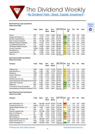 The Dividend Weekly
                              - By Dividend Yield - Stock, Capital, Investment -


Best Performing Large Cap Dividend                                                                                               Back to
Stocks Year-to-date                                                                                                               Index

Company                                   Ticker   Mcap      Perf.    Perf.    Perf. YTD P/E    Fwd      P/B     P/S     Yield
                                                             Week     Month                     P/E

Gap Inc.                                  GPS      16.17B    -4.24%   -8.39%   83.62%    18.8   13.61    5.56    1.08    1.49%
Seagate Technology PLC                    STX      10.97B    3.71%    1.29%    82.19%    3.85   5.07     3.22    0.69    4.40%
Discover Financial Services               DFS      20.74B    0.24%    3.29%    72.61%    9.51   9.58     2.28    3.13    0.97%
Bank of America Corporation               BAC      101.63B   -4.26%   2.39%    70.22%    26.2   9.82     0.43    1.73    0.42%
Marathon Petroleum Corporation            MPC      17.97B    0.13%    -7.02%   62.75%    7.08   6.21     1.99    0.22    2.64%
LyondellBasell Industries NV              LYB      29.24B    -4.17%   -0.72%   60.46%    12.7   8.94     2.54    0.63    3.15%
The Sherwin-Williams Company              SHW      14.52B    -0.82%   -6.03%   59.36%    25.6   18.15    8.16    1.55    1.11%
Comcast Corporation                       CMCSA    95.98B    -3.96%   2.27%    54.69%    16.5   16.12    1.96    1.56    1.80%
Tata Motors Ltd.                          TTM      14.58B    1.15%    -0.04%   53.73%    34.1   47.31    2.59    0.44    1.39%
Ingersoll-Rand Plc                        IR       13.80B    -2.47%   3.52%    52.26%    13.9   12.74    1.86    0.98    1.40%
Nexen Inc.                                NXY      12.70B    -2.76%   -6.30%   51.74%    33.8   16.30    1.43    1.88    0.84%

Best Performing Mid Cap Dividend
Stocks Year-to-date

Company                                   Ticker   Mcap      Perf.    Perf.    Perf. YTD P/E    Fwd      P/B     P/S     Yield
                                                             Week     Month                     P/E

Whirlpool Corp.                          WHR       7.52B     -1.57%   14.73%   108.03%   15.7   10.77    1.74    0.41    1.49%
Eagle Materials Inc.                     EXP       2.54B     1.98%    10.67%   106.21%   54.1   20.83    4.75    4.55    4.40%
Expedia Inc.                             EXPE      7.79B     -2.25%   4.07%    100.42%   22.6   15.69    3.31    2.03    0.97%
Western Refining Inc.                    WNR       2.37B     8.72%    -0.42%   98.40%    30.3   6.48     2.84    0.25    0.42%
Lennar Corp.                             LEN       7.27B     2.14%    3.56%    95.04%    14     24.27    2.22    1.96    2.64%
Westlake Chemical Corp.                  WLK       5.14B     -1.01%   3.56%    92.63%    17.3   13.82    2.63    1.36    3.15%
Grupo Aeroportuario Del Sureste SA de CV ASR       3.12B     7.25%    14.57%   92.53%    22.2   18.58    2.56    7.89    1.11%
HollyFrontier Corporation                HFC       8.29B     8.03%    3.48%    86.41%    5.75   7.53     1.56    0.42    1.80%
Dillard's Inc.                           DDS       3.93B     5.34%    11.73%   86.38%    8.69   12.78    1.95    0.6     1.39%
First American Financial Corporation     FAF       2.47B     1.58%    1.67%    85.44%    10.1   13.72    1.08    0.58    1.40%
Administradora de Fondos de Pensiones Provida SA
                                         PVD       2.38B     1.22%    0.65%    82.11%    13     -        3.83    7.25    0.84%

Best Performing Small Cap Dividend
Stocks Year-to-date

Company                                   Ticker   Mcap      Perf.    Perf.    Perf. YTD P/E    Fwd      P/B     P/S     Yield
                                                             Week     Month                     P/E

Nam Tai Electronics, Inc.                 NTE      640.19M   33.43%   38.07%   177.48%   238    -        1.95    1.08    1.96%
Kimball International, Inc.               KBALB    491.61M   4.11%    3.20%    159.24%   41.7   21.16    1.25    0.43    1.55%
Rentech Nitrogen Partners, L.P.           RNF      1.44B     -3.32%   8.12%    153.14%   19.1   12.11    11.99   6.82    9.06%
KB Home                                   KBH      1.21B     -1.94%   6.09%    136.65%   -      112.07   3.26    0.83    0.64%
American Vanguard Corp.                   AVD      874.18M   -1.39%   -9.22%   135.77%   31     19.82    4.08    2.65    0.45%
Delek US Holdings Inc.                    DK       1.46B     -0.87%   -4.03%   123.92%   7.33   7.64     1.93    0.17    0.60%
Ryland Group Inc.                         RYL      1.52B     -0.15%   8.33%    116.59%   121    18.75    3.24    1.34    0.35%
MDC Holdings Inc.                         MDC      1.75B     -2.70%   -6.83%   111.33%   129    29.76    1.93    1.67    2.78%
Stewart Information Services Corp.        STC      469.43M   3.23%    15.19%   110.04%   12.6   12.13    0.92    0.26    0.21%
Mueller Water Products, Inc.              MWA      773.02M   -3.33%   4.23%    106.28%   -      18.96    3.35    0.75    1.42%
Himax Technologies, Inc.                  HIMX     333.45M   5.95%    -1.01%   104.17%   7.26   5.44     0.83    0.48    3.21%


© Dividend Yield - Stock, Capital, Investment                                            Subscribe this report here for free
                                                              -6-
 
