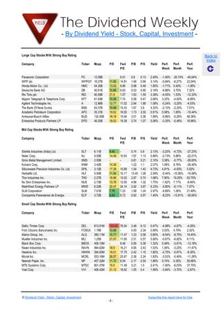 The Dividend Weekly
                                 - By Dividend Yield - Stock, Capital, Investment -


Large Cap Stocks With Strong Buy Rating                                                                                                    Back to
                                                                                                                                            Index
Company                                         Ticker   Mcap      P/E      Fwd     P/B     P/S     Yield    Perf.    Perf.      Perf.
                                                                            P/E                              Week     Month      Year

Panasonic Corporation                           PC       12.09B    -        6.01    0.8     0.13    2.45%    -1.40%   -20.74%    -45.64%
WPP plc                                         WPPGY    16.27B    11.65    14.81   1.46    0.99    3.14%    -0.94%   -6.27%     23.04%
Honda Motor Co., Ltd.                           HMC      54.25B    13.02    8.86    0.98    0.48    1.65%    -1.71%   0.40%      -1.06%
Deutsche Bank AG                                DB       40.61B    10.86    6.63    0.53    0.95    2.18%    -6.88%   3.70%      7.32%
Rio Tinto plc                                   RIO      90.59B    21.9     7.07    1.63    1.59    3.38%    -4.05%   1.53%      -12.33%
Nippon Telegraph & Telephone Corp.              NTT      61.63B    10.26    7.74    0.58    0.47    2.66%    3.33%    -4.00%     -8.99%
Agilent Technologies Inc.                       A        12.86B    12.77    11.02   2.64    1.89    1.08%    -0.24%   -3.25%     -4.03%
The Bank Of Nova Scotia                         BNS      63.37B    10.68    10.43   1.67    3.6     4.32%    -2.10%   -2.20%     7.01%
Anadarko Petroleum Corporation                  APC      35.31B    19.52    16.55   1.73    2.55    0.51%    0.56%    1.85%      -15.44%
Anheuser-Busch InBev                            BUD      132.90B   18.18    15.94   3.51    3.38    1.89%    -0.86%   -5.26%     48.38%
Enterprise Products Partners LP                 EPD      46.20B    18.03    19.39   3.74    1.07    5.06%    -3.35%   -5.48%     18.96%

Mid Cap Stocks With Strong Buy Rating

Company                                         Ticker   Mcap      P/E      Fwd     P/B     P/S     Yield    Perf.    Perf.      Perf.
                                                                            P/E                              Week     Month      Year

Sterlite Industries (India) Ltd.                SLT      6.11B     8.45     -       0.74    0.8     2.13%    -3.20%   -4.72%     -27.23%
Nidec Corp.                                     NJ       9.50B     14.49    10.63   1.97    1.13    0.86%    -2.73%   0.86%      -22.01%
Sims Metal Management Limited                   SMS      2.00B     -        -       0.81    0.21    2.10%    3.38%    -5.77%     -26.65%
Konami Corp.                                    KNM      3.42B     14.36    -       1.22    1.1     2.07%    1.06%    8.76%      -26.40%
Siliconware Precision Industries Co. Ltd.       SPIL     3.12B     17.28    10.89   1.54    1.42    4.73%    4.81%    -4.93%     5.92%
Herbalife Ltd.                                  HLF      5.00B     11.92    10.17   13.45   1.28    2.59%    -5.44%   -10.56%    -19.58%
Thor Industries Inc.                            THO      2.27B     18.89    13.03   2.67    0.74    1.68%    7.90%    19.25%     63.75%
Nu Skin Enterprises Inc.                        NUS      2.73B     13.78    12.00   4.96    1.32    1.75%    -1.62%   7.17%      -6.46%
MarkWest Energy Partners LP                     MWE      6.02B     20.47    24.14   2.92    3.67    6.33%    -3.80%   -6.11%     7.57%
SLM Corporation                                 SLM      7.91B     7.76     7.23    1.58    1.24    2.97%    -4.69%   1.26%      21.49%
Companhia Paranaense de Energia                 ELP      3.72B     6.54     8.72    0.62    0.97    1.40%    -8.23%   -13.81%    -30.60%

Small Cap Stocks With Strong Buy Rating

Company                                         Ticker   Mcap      P/E      Fwd     P/B     P/S     Yield    Perf.    Perf.      Perf.
                                                                            P/E                              Week     Month      Year

Deltic Timber Corp.                             DEL      813.91M   123.63   76.54   3.48    6.12    0.47%    -4.98%   -4.87%     -4.26%
First Citizens Bancshares Inc.                  FCNCA    1.79B     10.88    -       0.93    2.34    0.69%    3.03%    4.79%      2.32%
Alamo Group, Inc.                               ALG      360.11M   10.77    11.47   1.23    0.58    0.80%    -9.54%   -9.75%     19.45%
Mueller Industries Inc.                         MLI      1.25B     21.57    11.85   2.51    0.57    0.90%    -0.67%   -8.82%     6.11%
Black Box Corp.                                 BBOX     409.10M   -        8.48    0.85    0.39    1.32%    5.48%    -3.81%     -13.18%
Raven Industries Inc.                           RAVN     994.62M   18.9     16.21   4.85    2.43    1.53%    1.56%    -3.25%     -11.47%
Hawkins Inc.                                    HWKN     394.83M   19.51    17.75   2.42    1.15    1.82%    -2.75%   -5.67%     -6.30%
Micrel Inc.                                     MCRL     553.16M   26.57    20.67   2.36    2.24    1.83%    -3.53%   -5.49%     -11.26%
Neenah Paper, Inc.                              NP       407.32M   11.72    8.54    2.17    0.54    1.86%    0.74%    0.35%      55.68%
MTS Systems Corp.                               MTSC     801.47M   15.5     11.49   3.21    1.5     2.41%    -1.00%   -6.03%     37.70%
Viad Corp                                       VVI      406.42M   21.12    18.92   1.05    0.4     1.99%    -3.84%   -3.70%     -2.67%




© Dividend Yield - Stock, Capital, Investment                                                      Subscribe this report here for free
                                                                   -8-
 