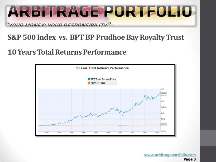Dividend Yield Support Case Study BPT BP Prudhoe Bay Royalty Trust