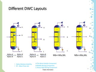 Divide your distillation column with confidence | PDF