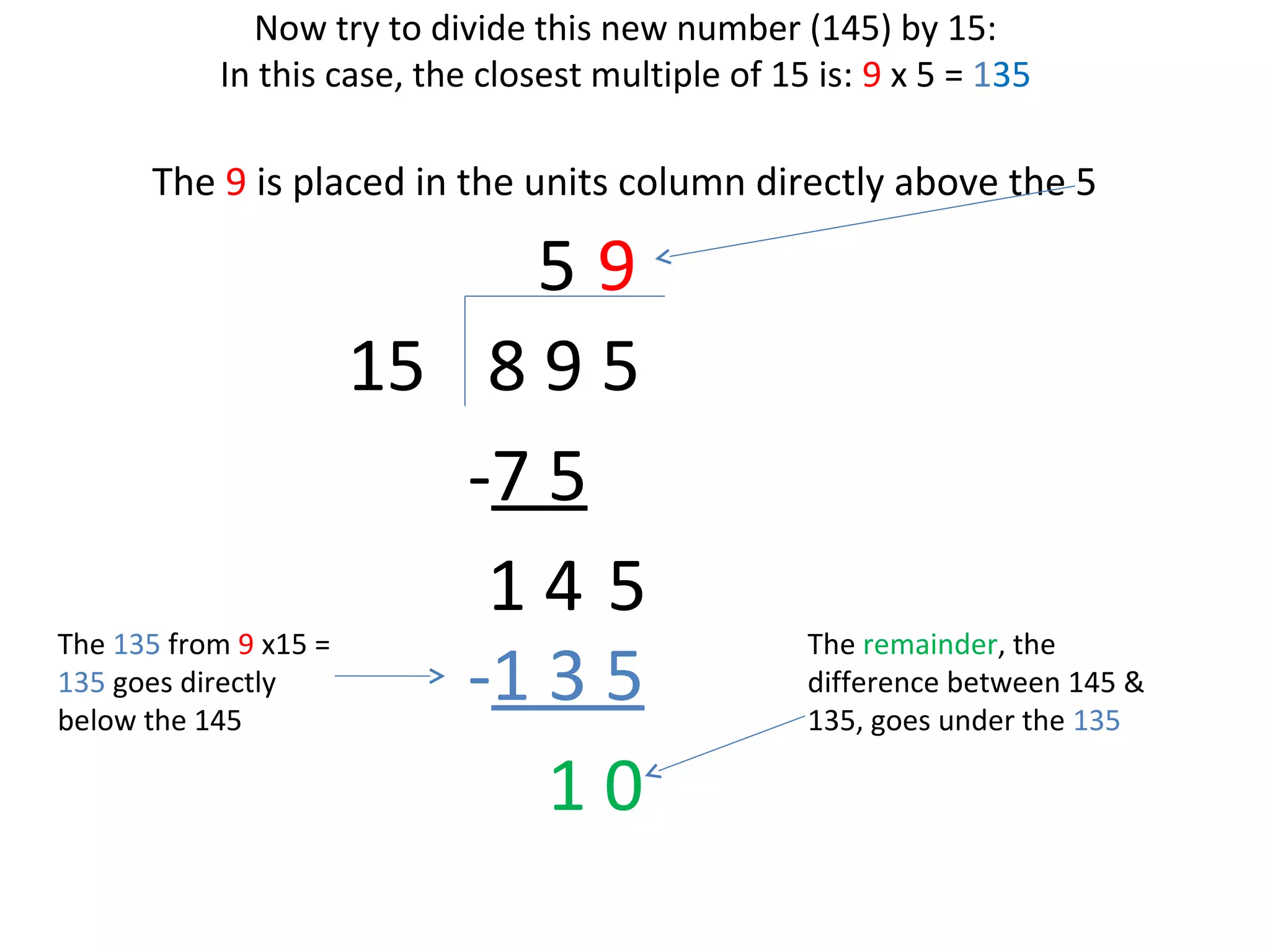 Now try to divide this new number (145) by 15:
In this case, the closest multiple of 15 is: 9 x 5 = 135

The 9 is placed in the units column directly above the 5

59
15 8 9 5
-7 5
14 5
The 135 from 9 x15 =
135 goes directly
-1 3 5
below the 145
10

The remainder, the
difference between 145 &
135, goes under the 135

 