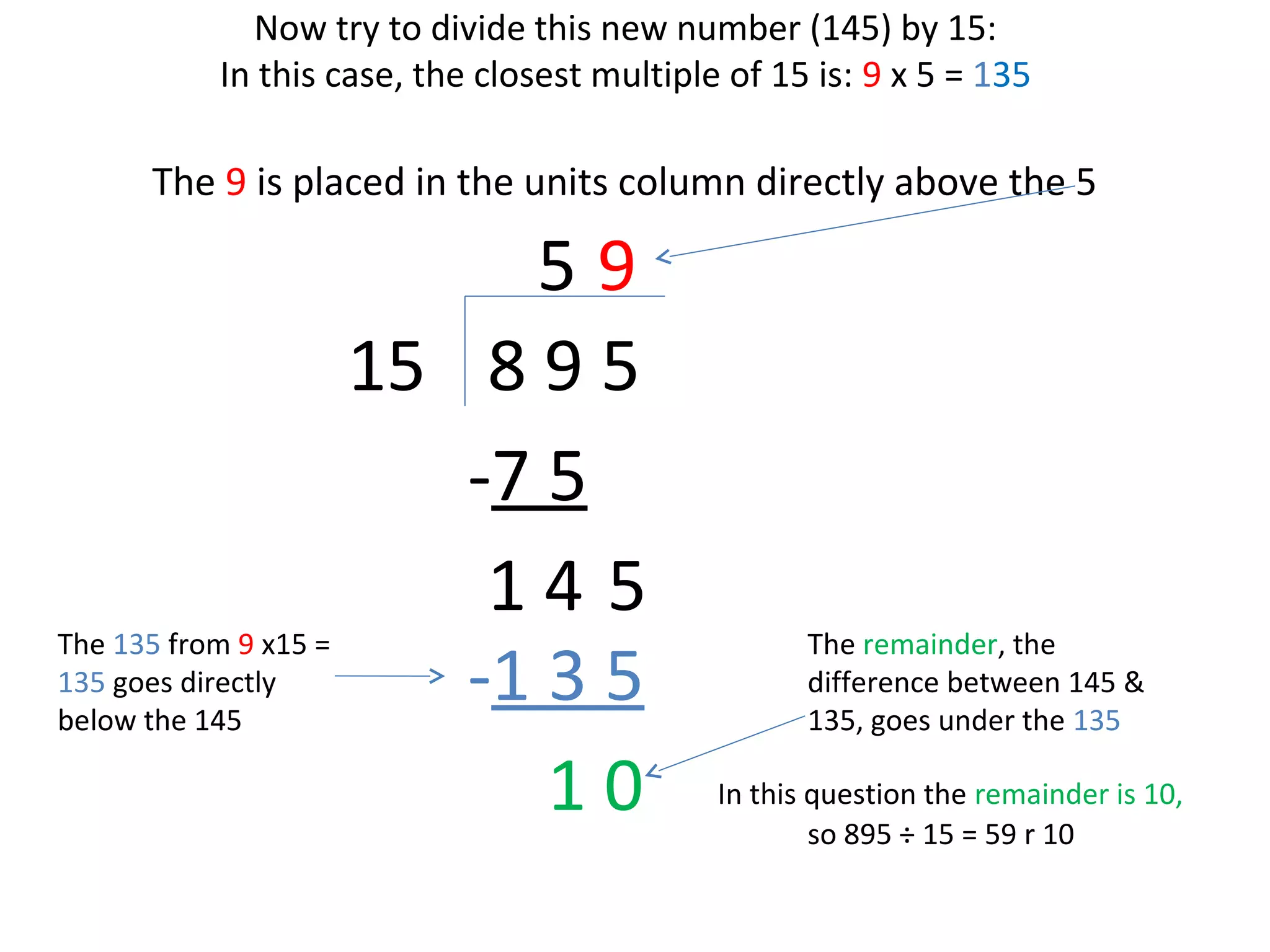 Now try to divide this new number (145) by 15:
In this case, the closest multiple of 15 is: 9 x 5 = 135

The 9 is placed in the units column directly above the 5

59
15 8 9 5
-7 5
14 5
The 135 from 9 x15 =
135 goes directly
-1 3 5
below the 145
10

The remainder, the
difference between 145 &
135, goes under the 135
In this question the remainder is 10,
so 895 ÷ 15 = 59 r 10

 