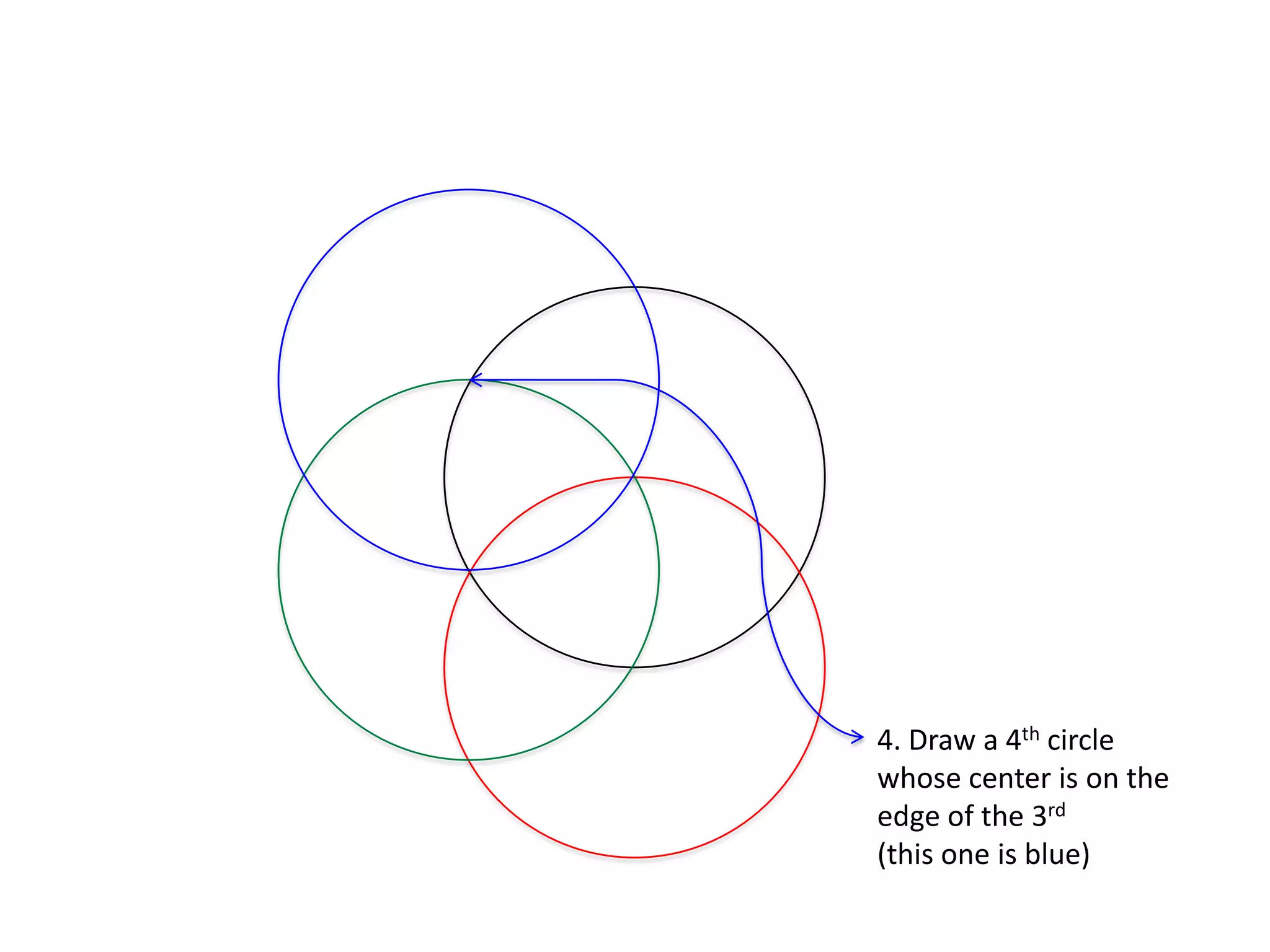 4. Draw a 4th circle whose center is on the edge of the 3rd(this one is blue)