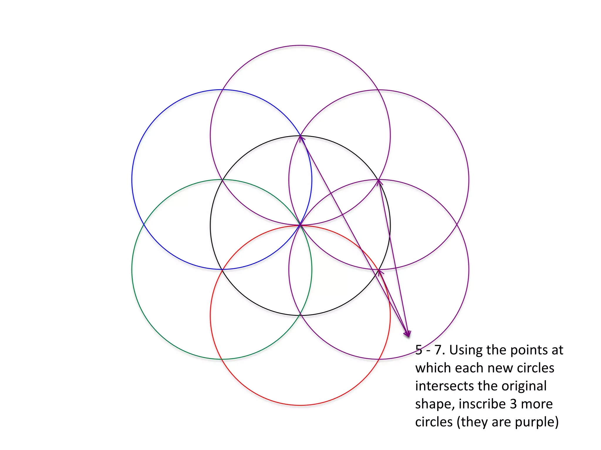 5 - 7. Using the points at which each new circles intersects the original shape, inscribe 3 more circles (they are purple)