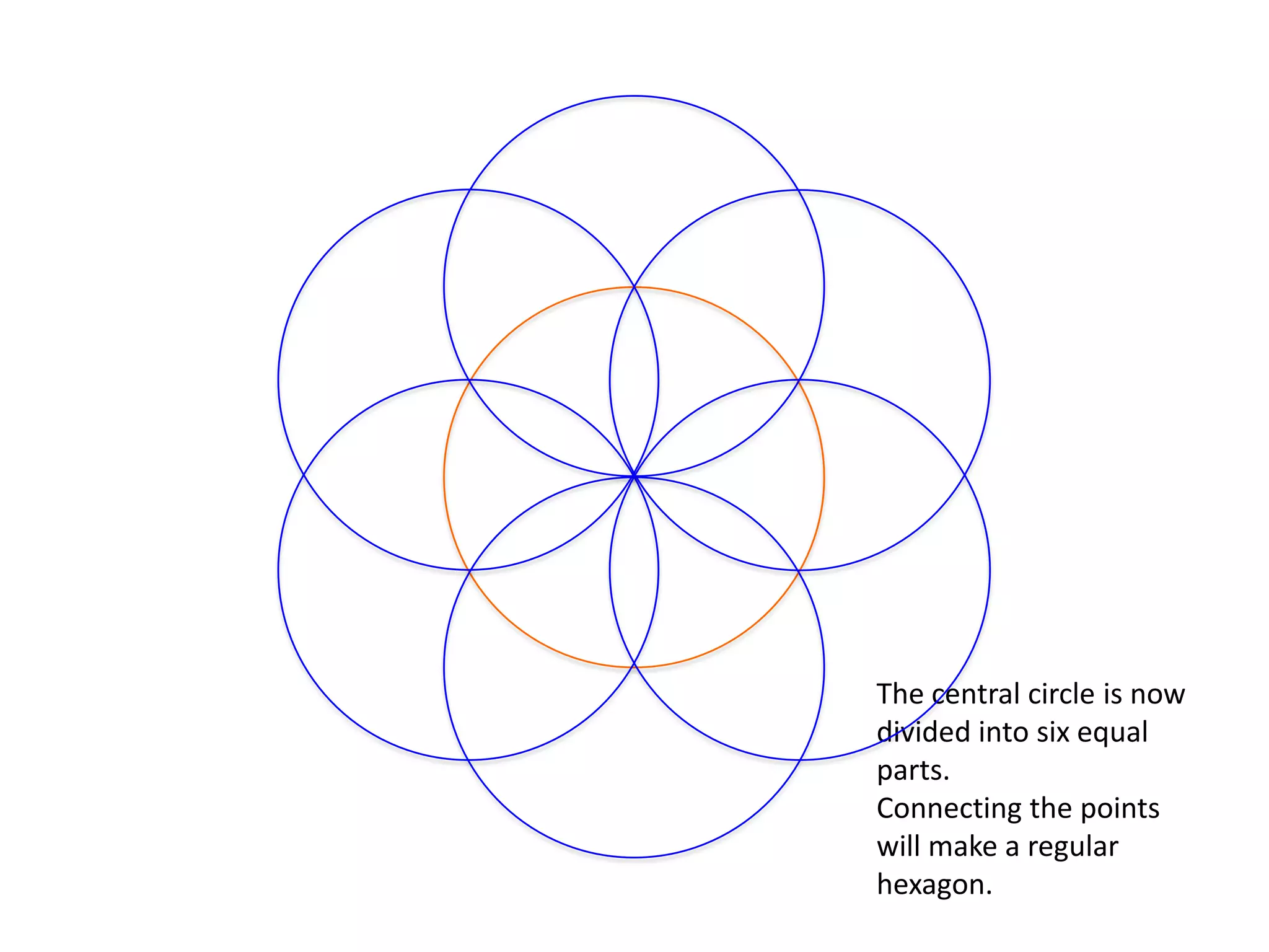 The central circle is now divided into six equal parts. Connecting the points will make a regular hexagon. 