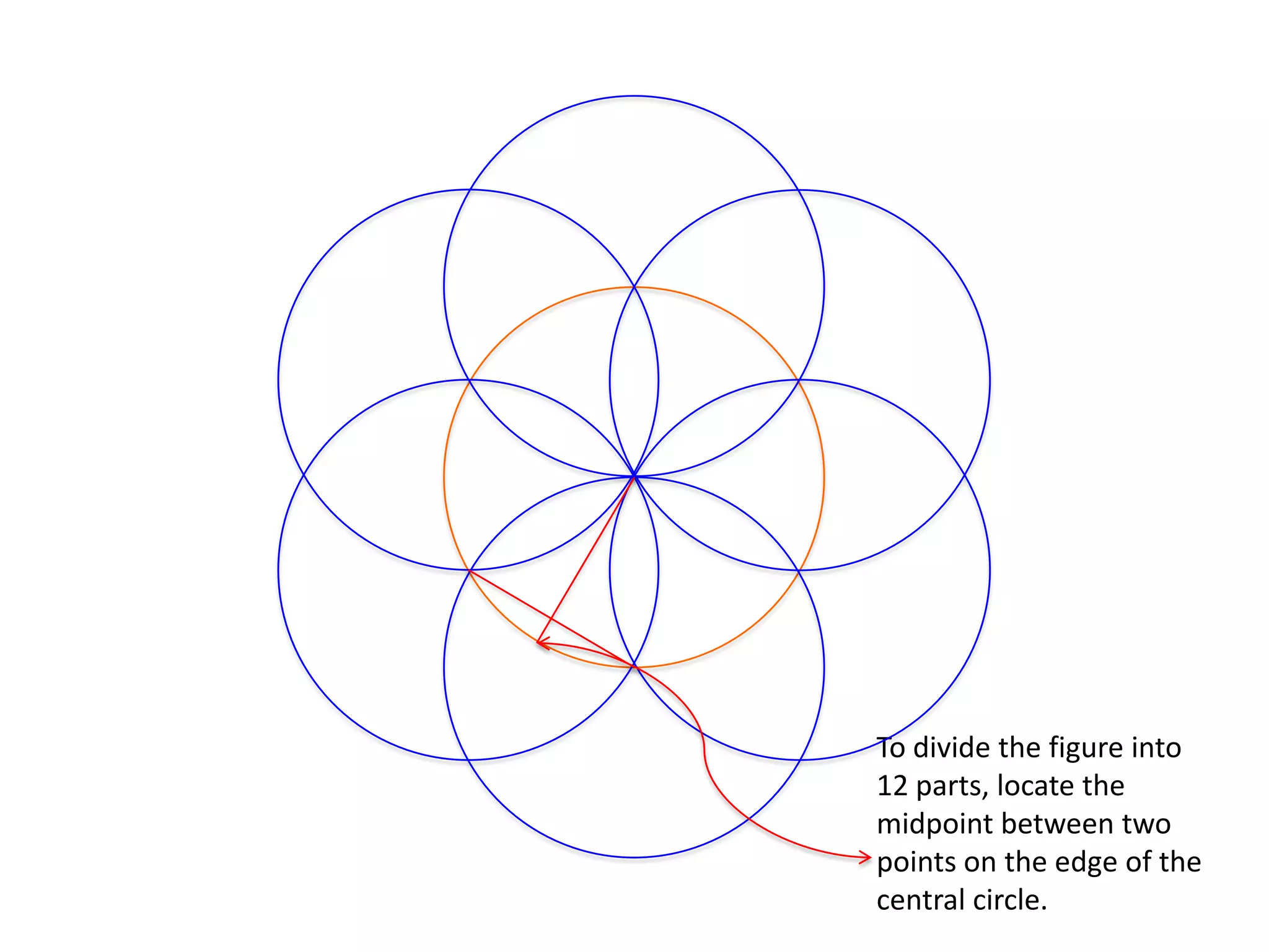 To divide the figure into 12 parts, locate the midpoint between two points on the edge of the central circle.