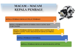 Pembagi Penggunaan dividing head untuk pekerjaan pemesinan.pptx