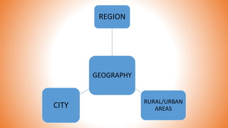 GEOGRAPHY
REGION
RURAL/URBAN
AREASCITY
 