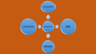 DEMOGRAPHIC
EDUCATION
AGE
GENDER
OCCUPATION
 