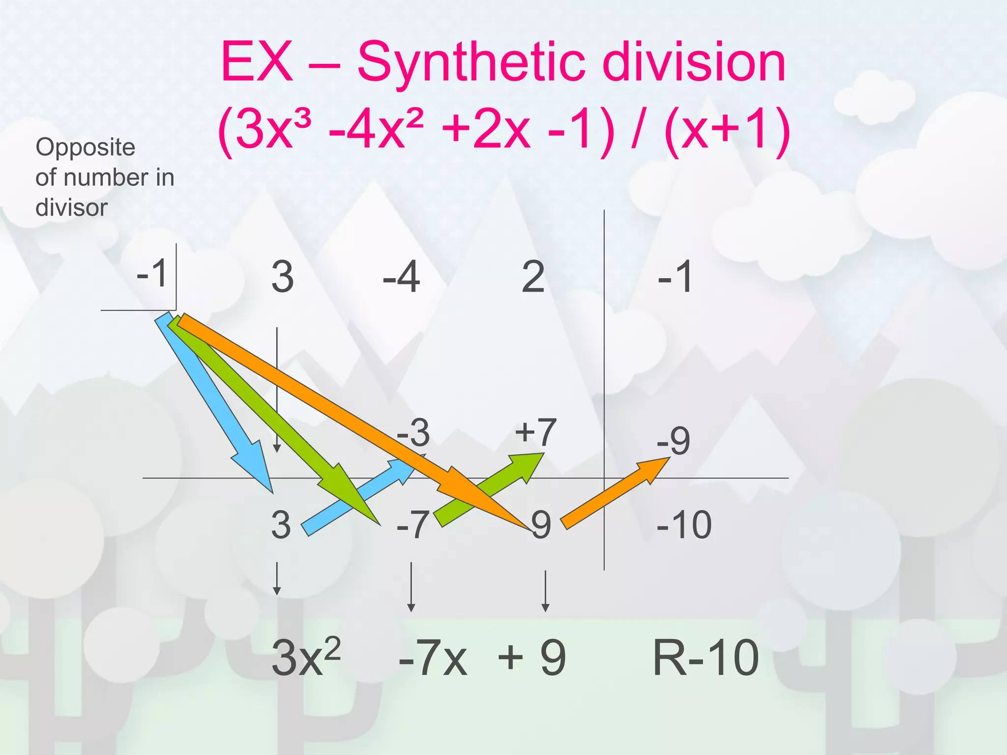 EX – Synthetic division
(3x³ -4x² +2x -1) / (x+1)
-1 3 -4 2 -1
3
-3
-7
+7
9
-9
-10
3x2 -7x + 9 R-10
Opposite
of number in
divisor
 