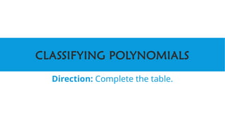 CLASSIFYING POLYNOMIALS
Direction: Complete the table.
 