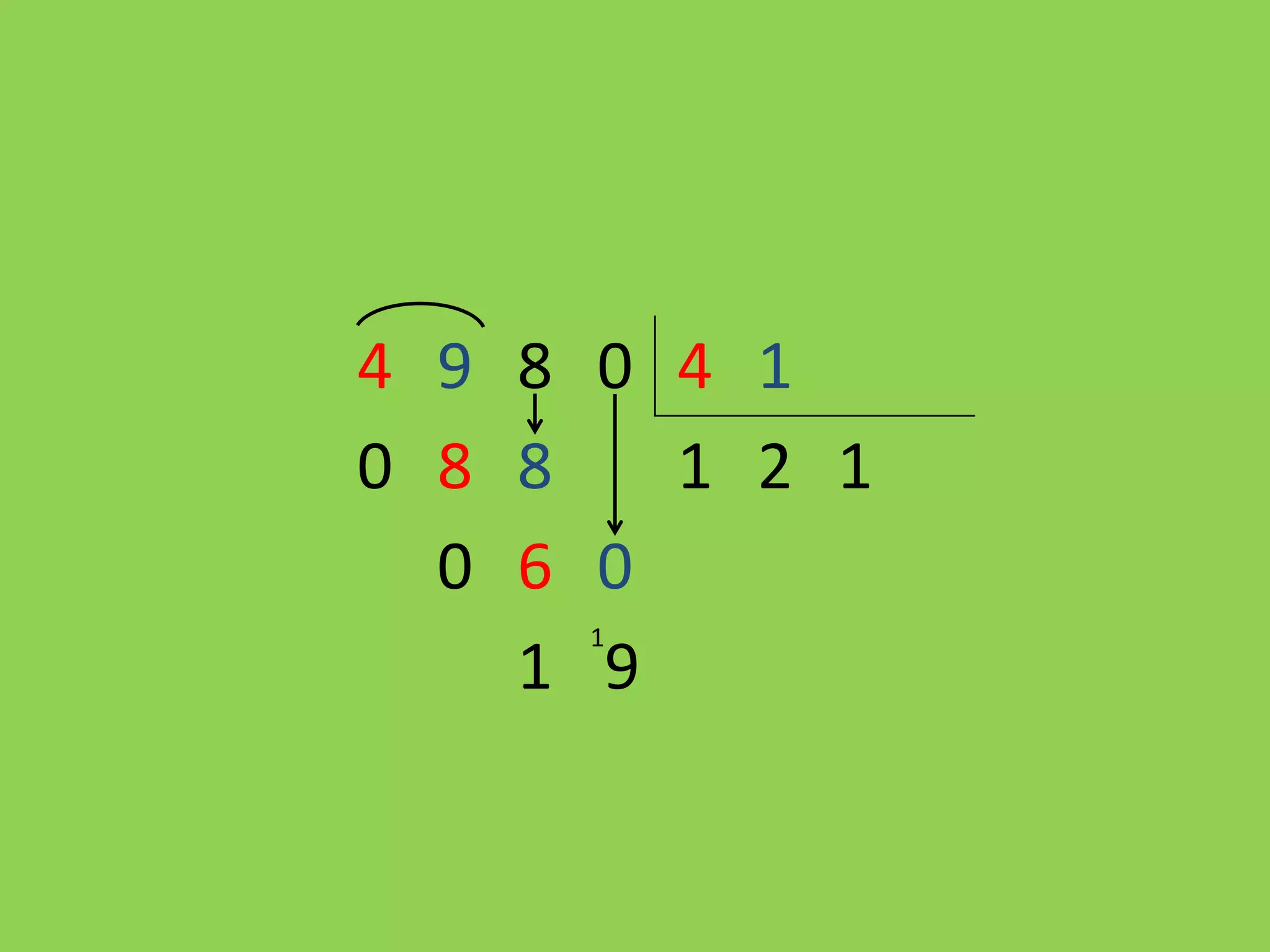 4 9 8 0 4 1
0 8 8   1 2 1
  0 6 0
     1
    1 9
 