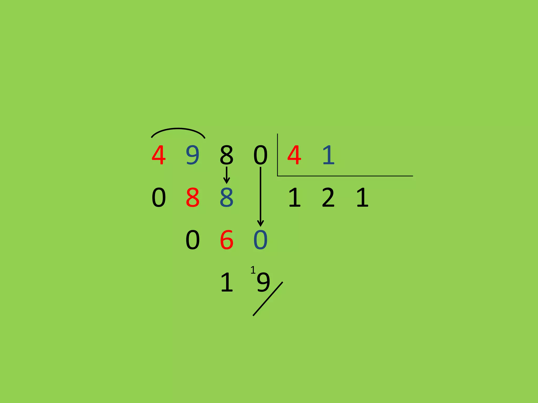 4 9 8 0 4 1
0 8 8   1 2 1
  0 6 0
     1
    1 9
 