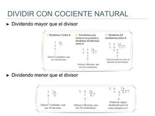 DIVIDIR CON COCIENTE NATURAL
➤ Dividendo mayor que el divisor
➤ Dividendo menor que el divisor
