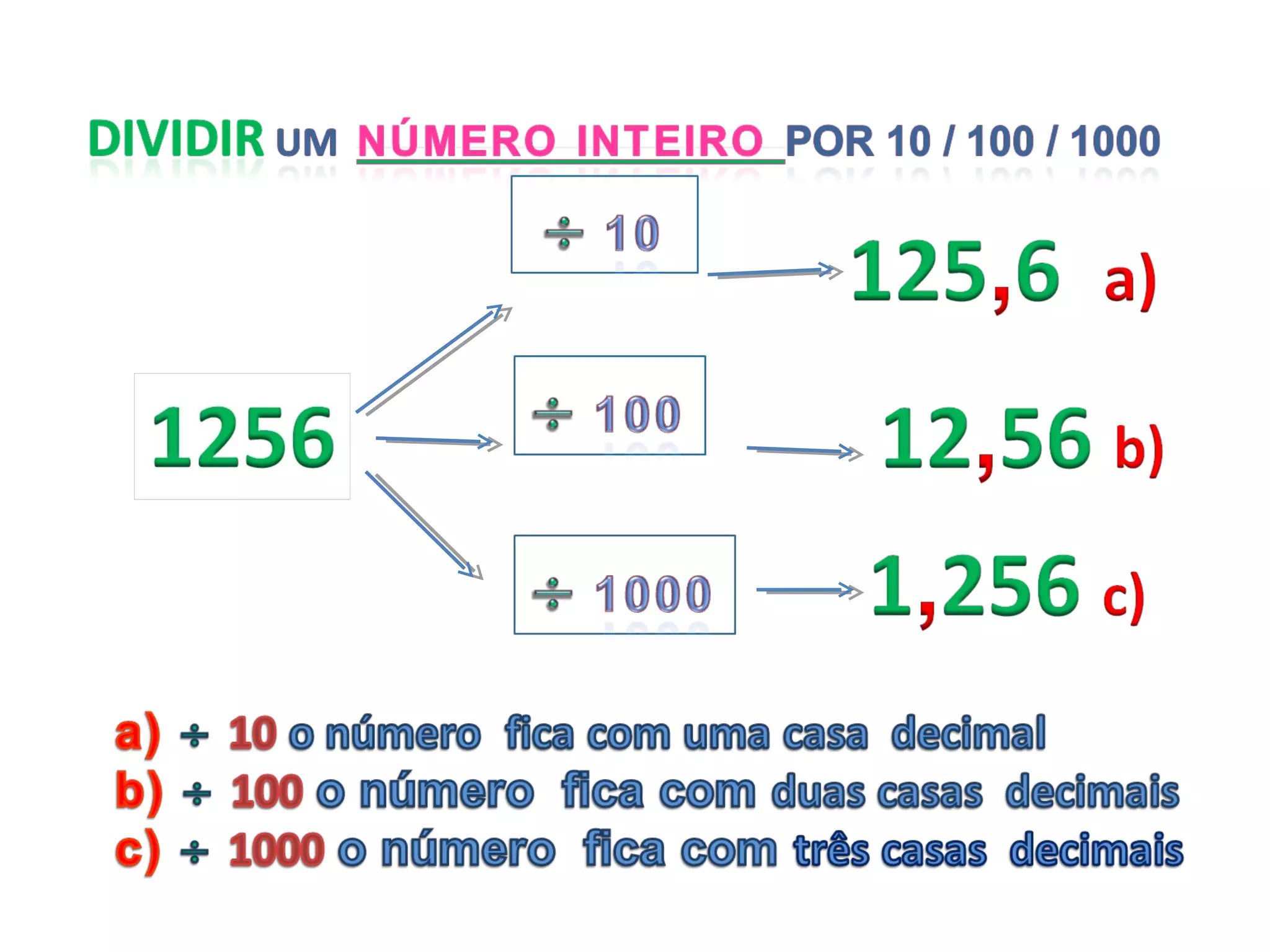 Dividir numeros inteiros e nmeros decimais por 10   100 - 1000