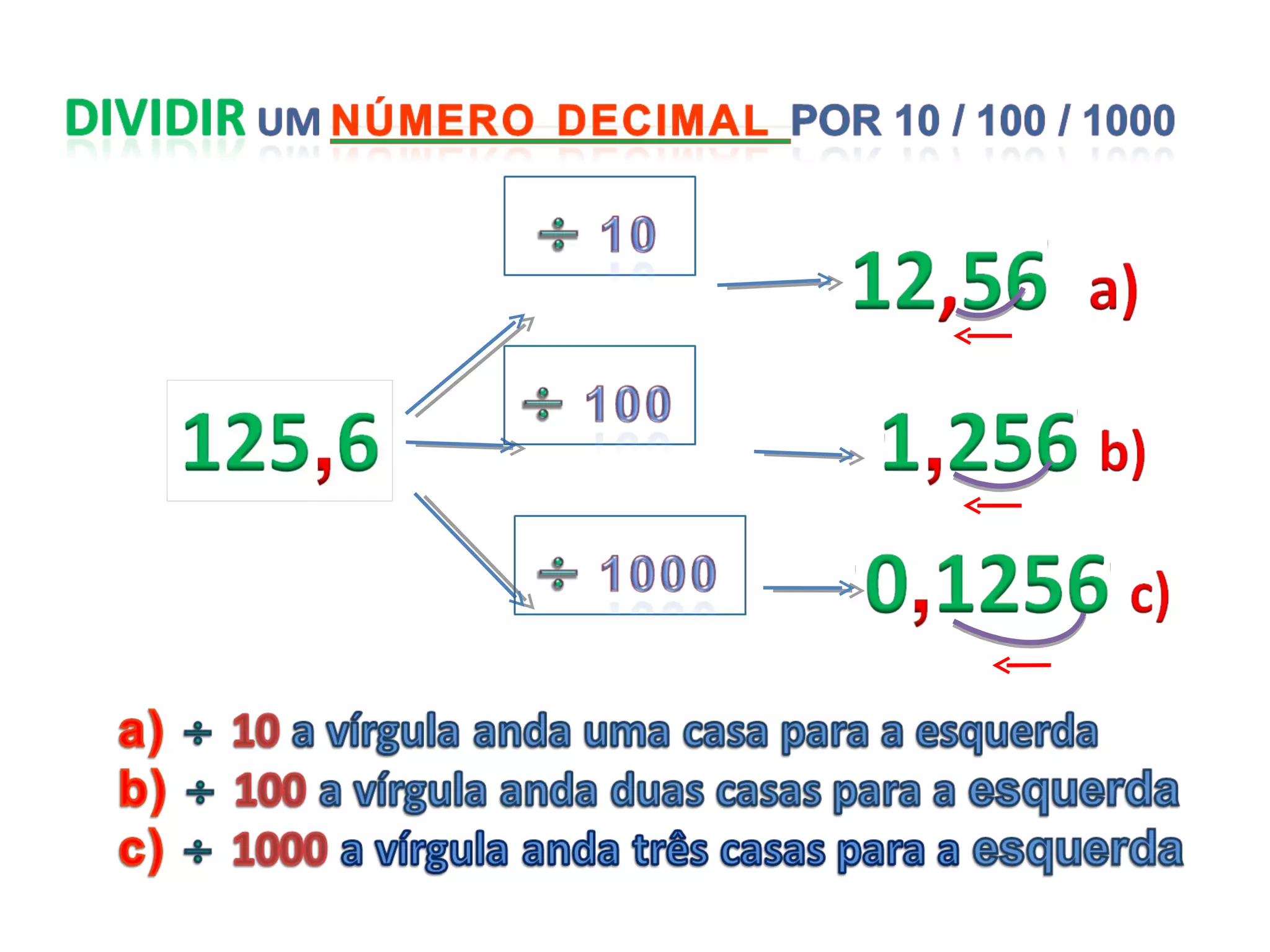 Dividir numeros inteiros e nmeros decimais por 10   100 - 1000