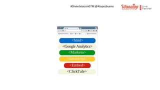 #DivierteteconGTM @Alopezbueno
 