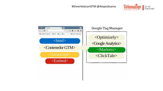 #DivierteteconGTM @Alopezbueno
 