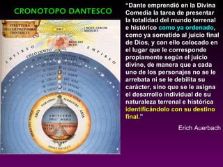 CRONOTOPO DANTESCO “ Dante emprendió en la Divina Comedia la tarea de presentar la totalidad del mundo terrenal e histórico  como ya ordenado , como ya sometido al juicio final de Dios, y con ello colocado en el lugar que le corresponde propiamente según el juicio divino, de manera que a cada uno de los personajes no se le arrebata ni se le debilita su carácter, sino que se le asigna el desarrollo individual de su naturaleza terrenal e histórica  identificándolo con su destino final .” Erich Auerbach 