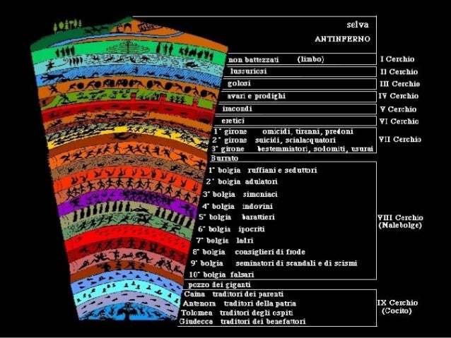 Quanti Sono I Canti Della Divina Commedia Divina commedia